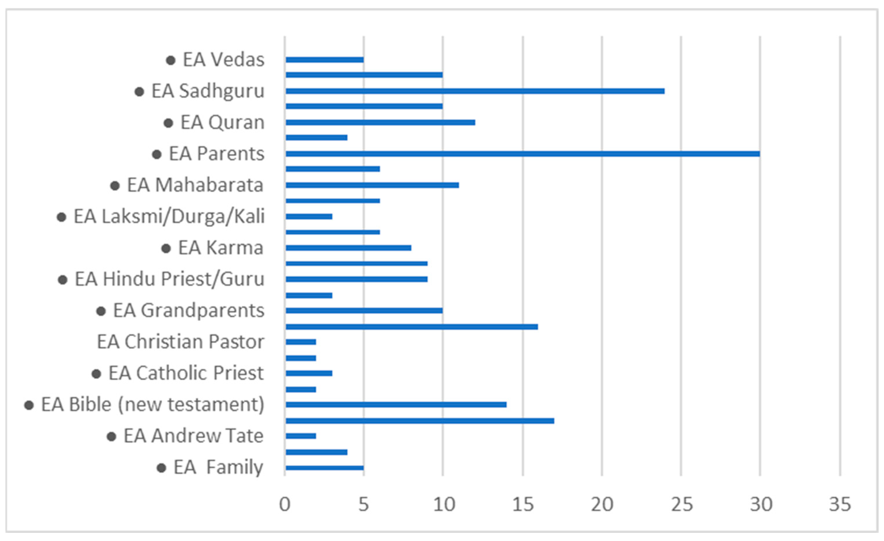 Religions 16 00073 g003