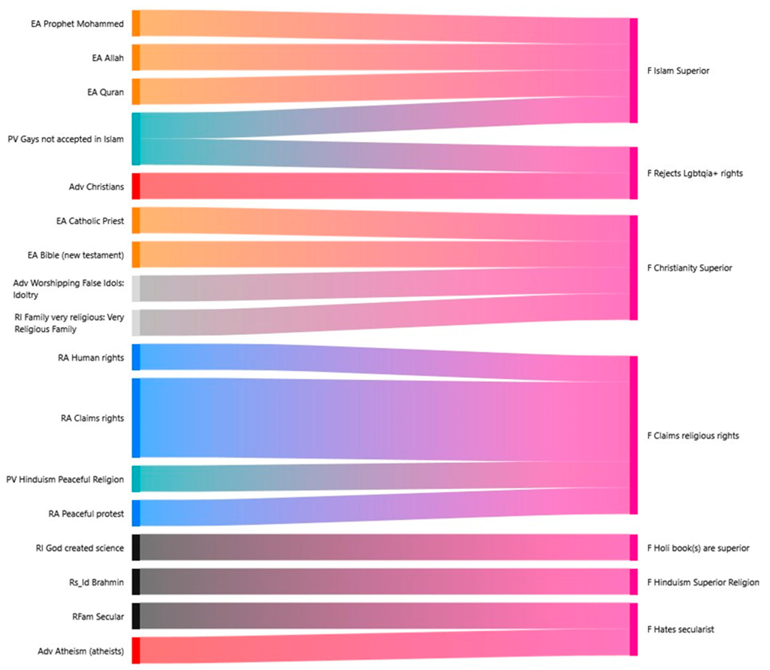 Religions 16 00073 g004