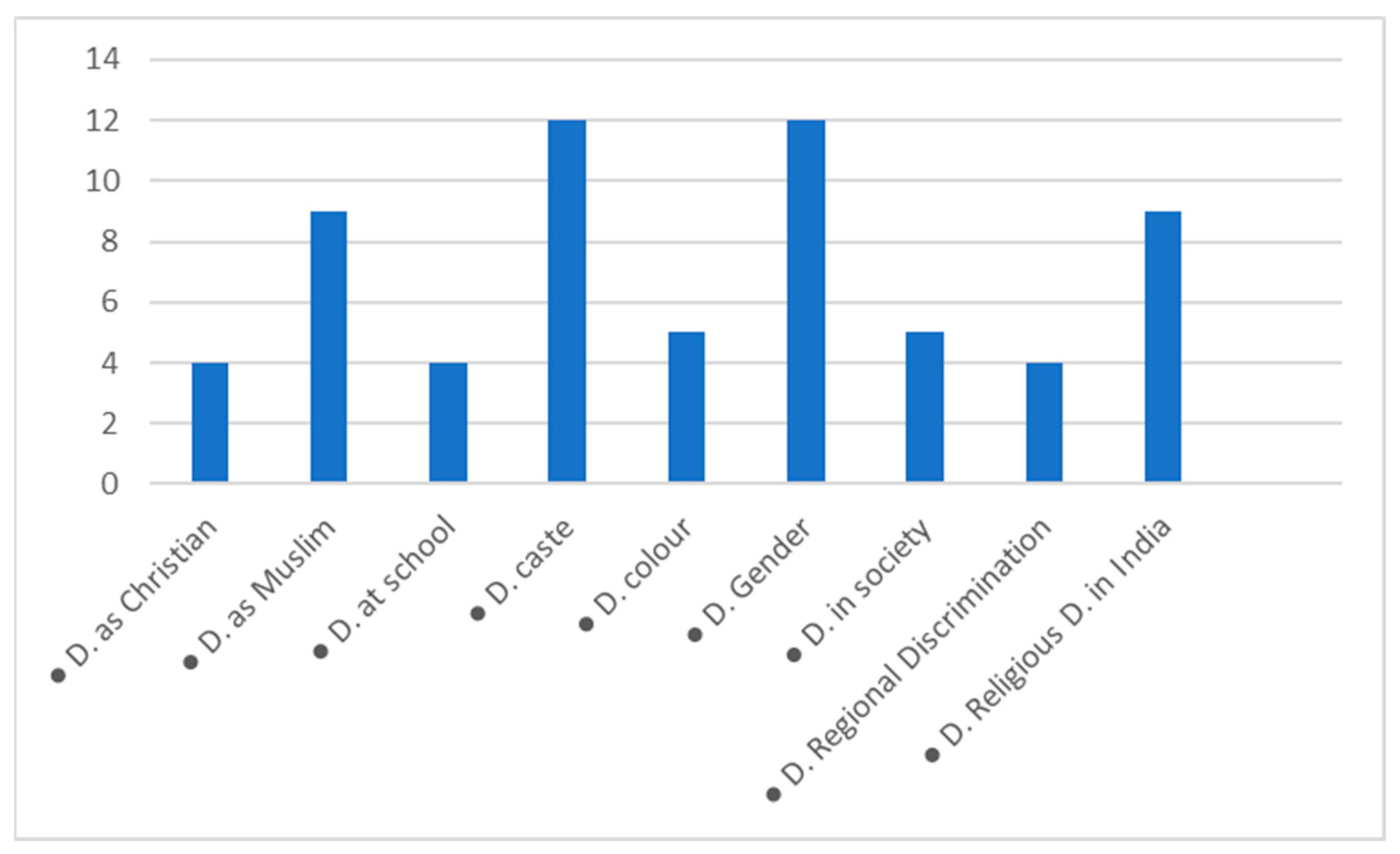 Religions 16 00073 g005