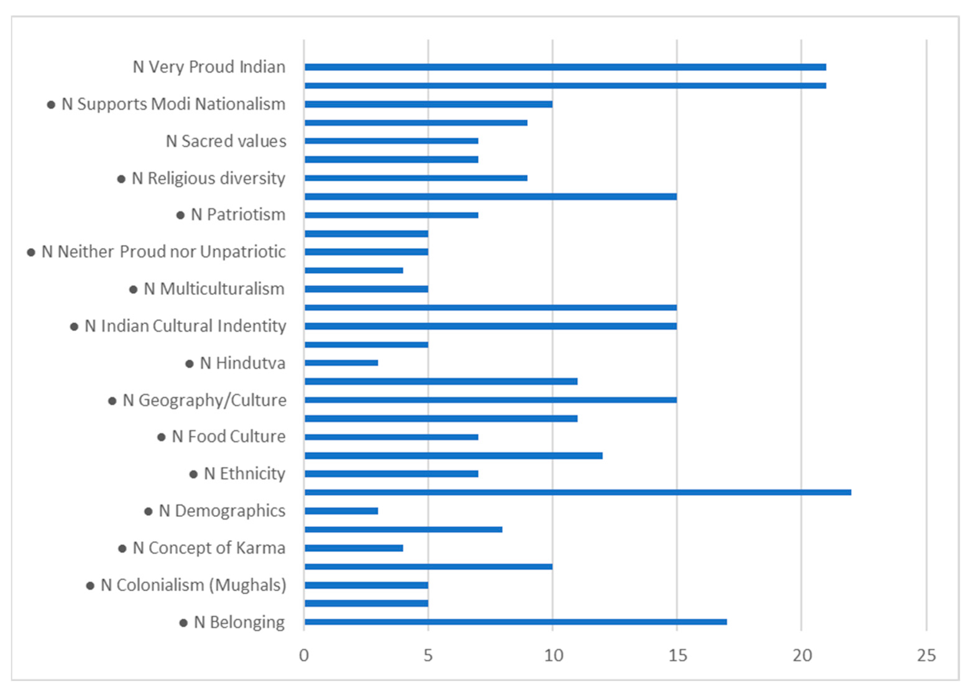 Religions 16 00073 g006