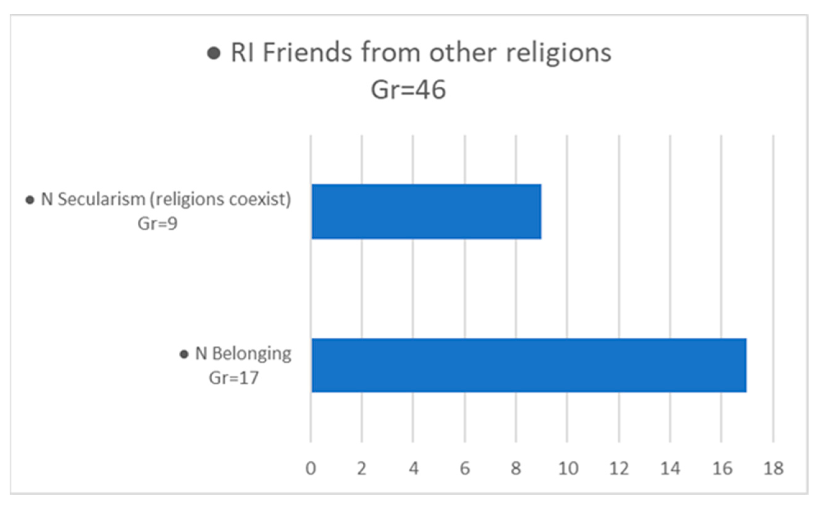 Religions 16 00073 g007