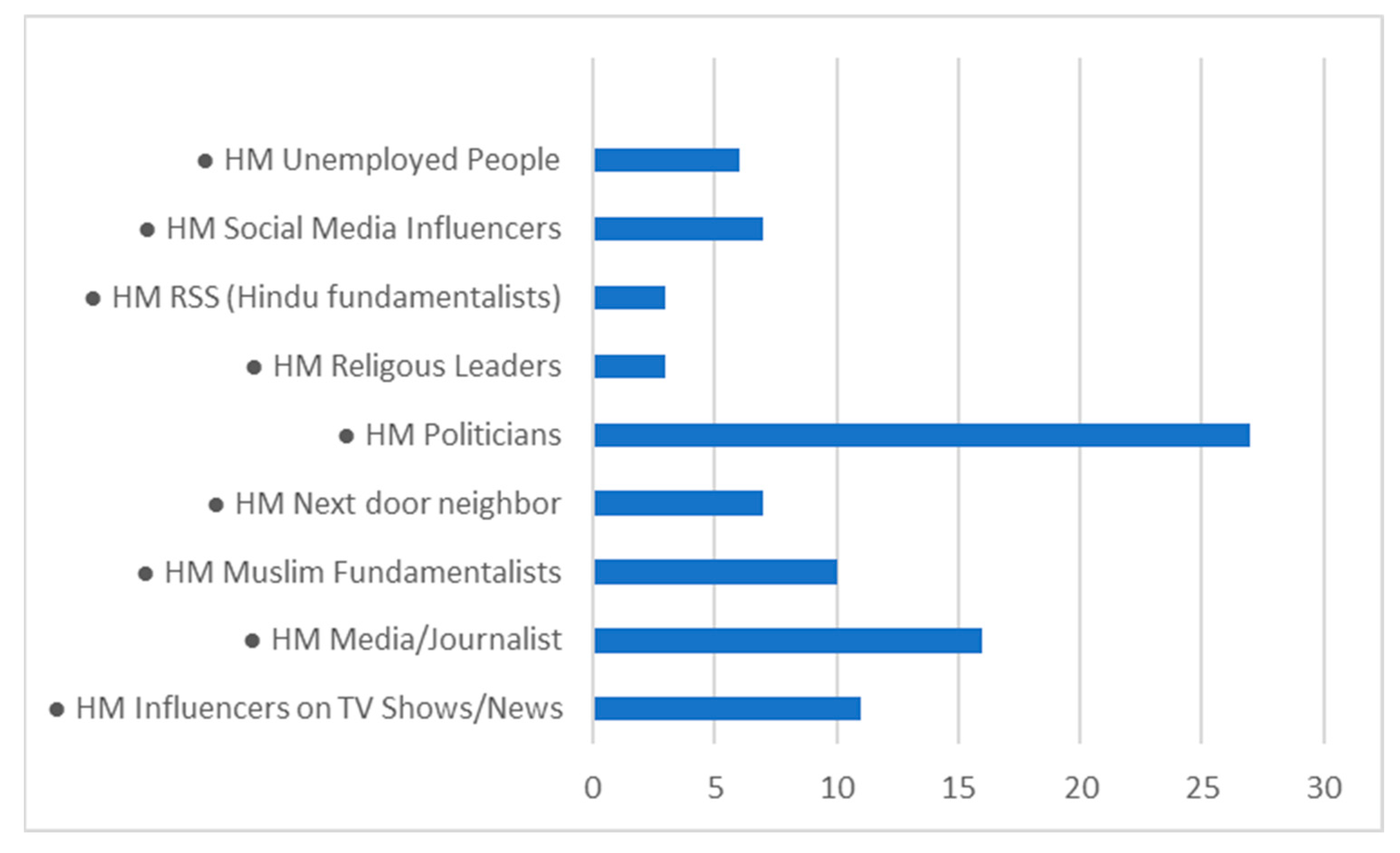Religions 16 00073 g009
