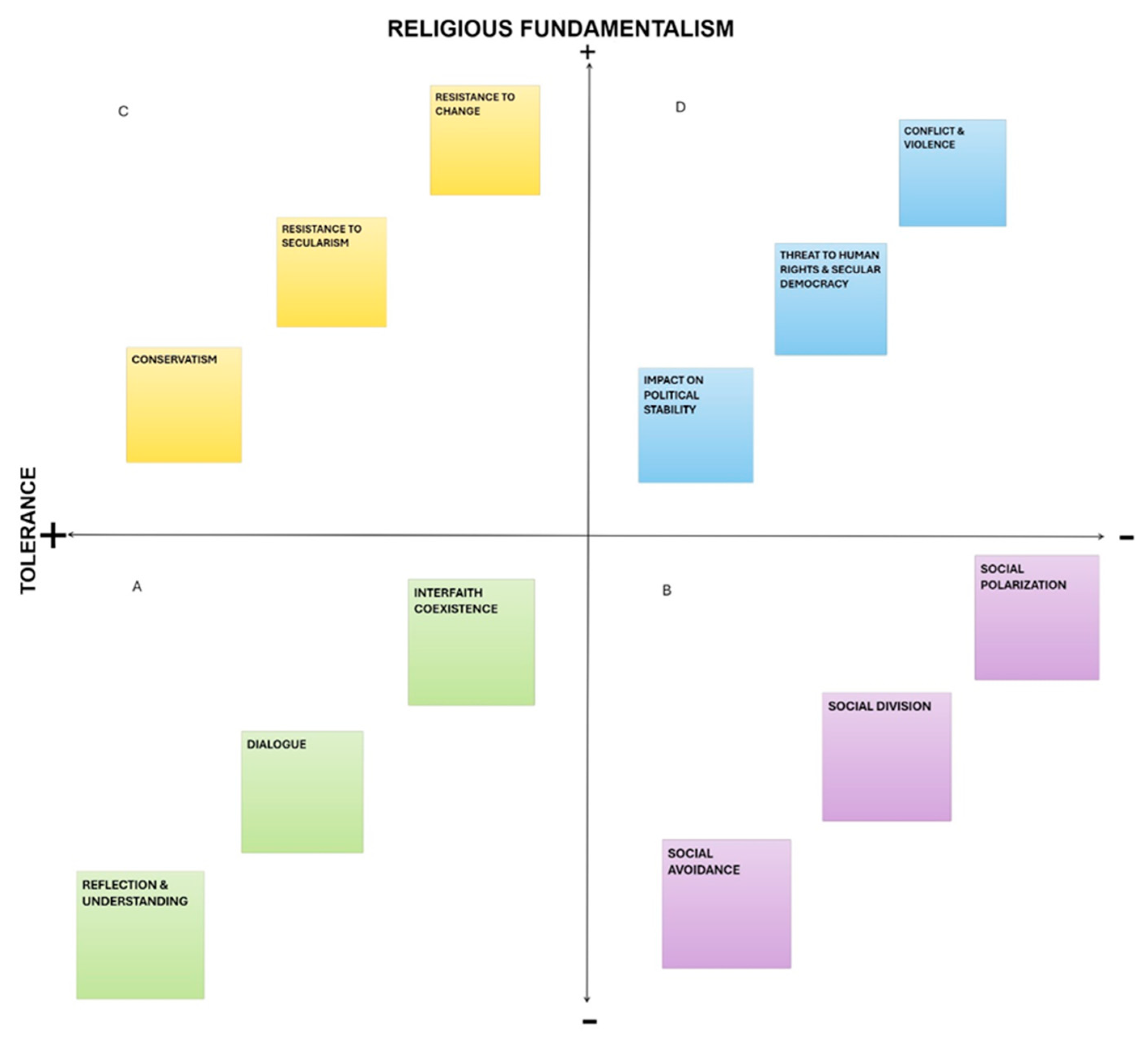 Religions 16 00073 g010