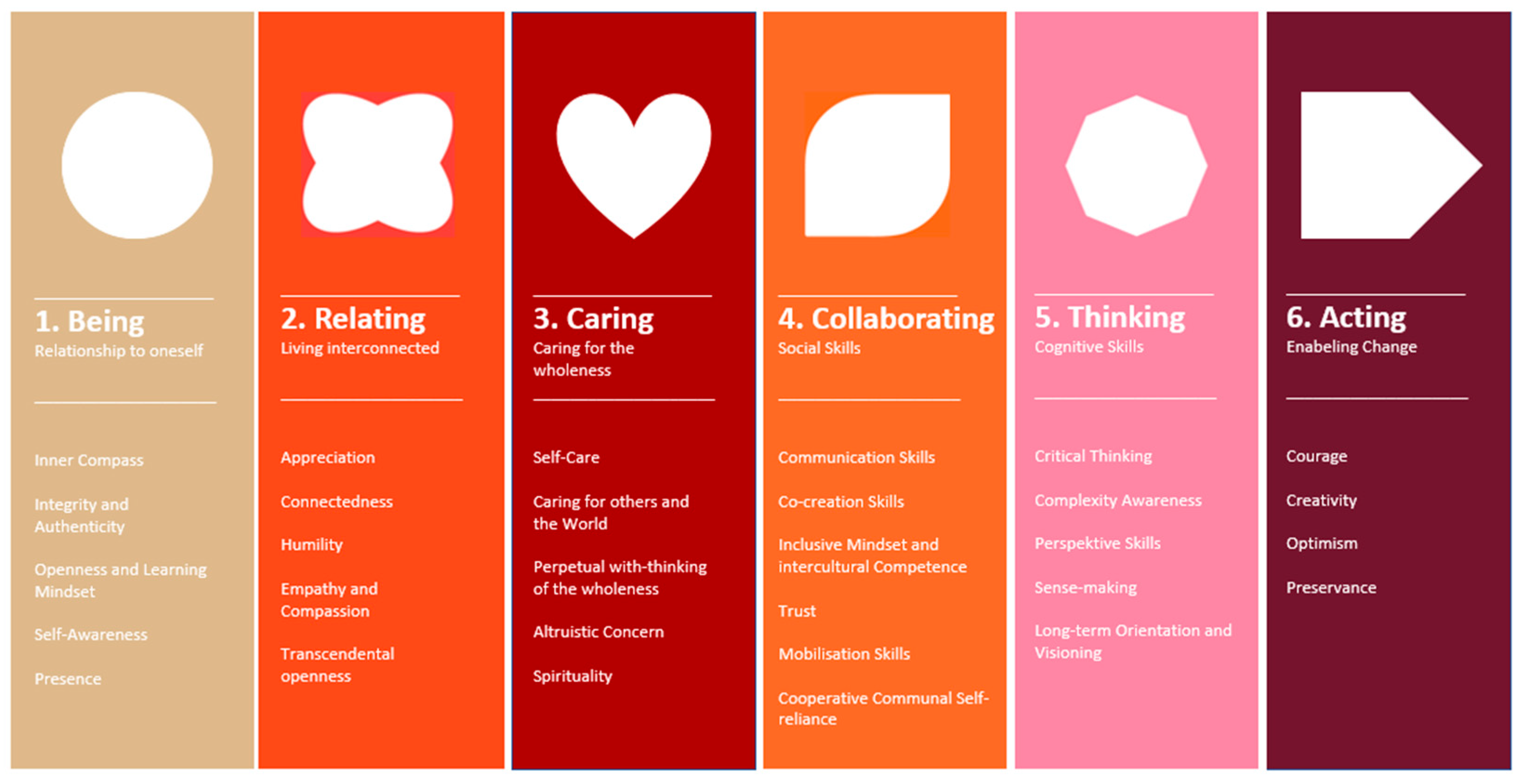 Religions 16 00076 g006