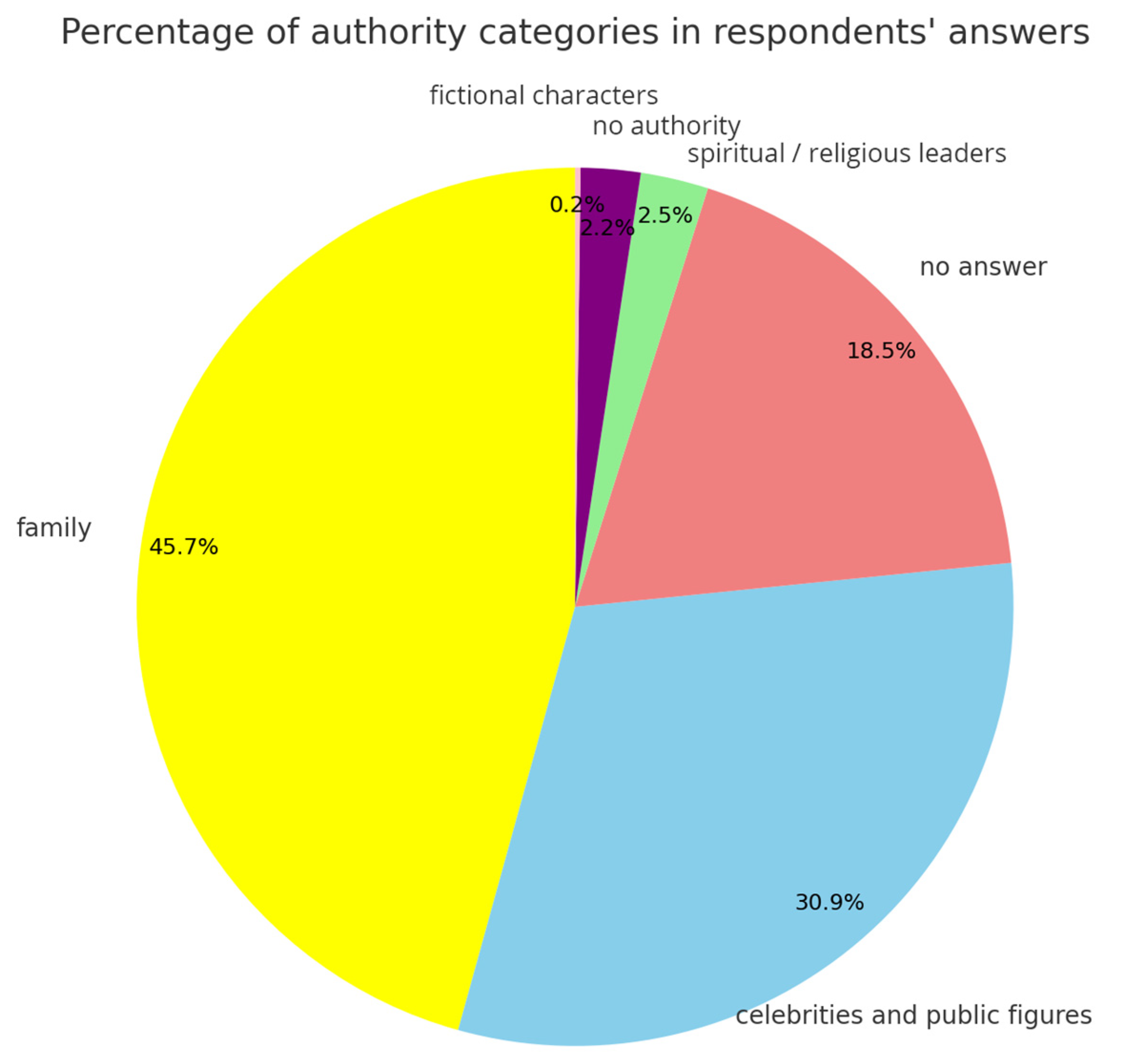 Religions 16 00085 g005