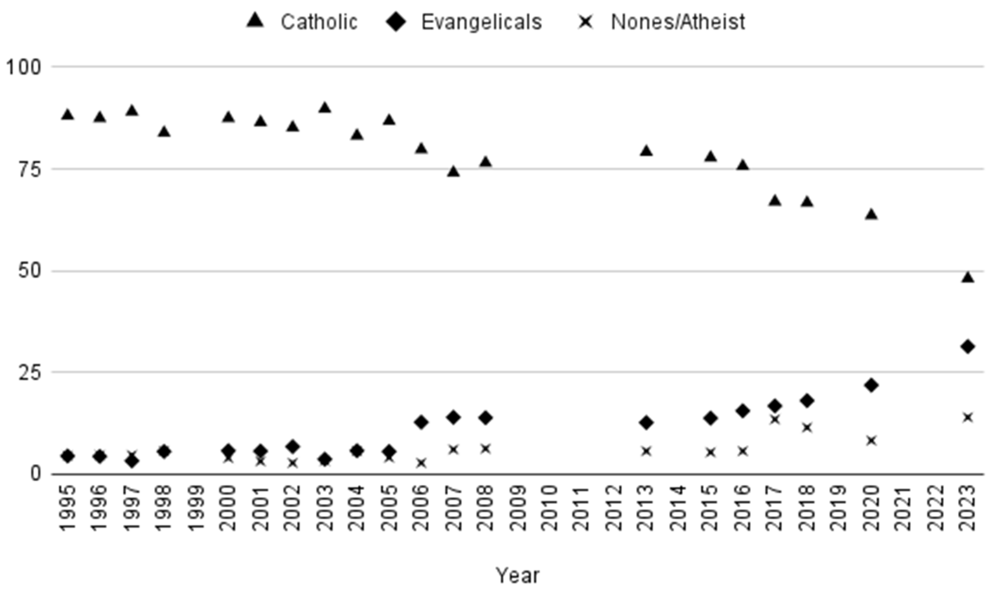Religions 16 00093 g001