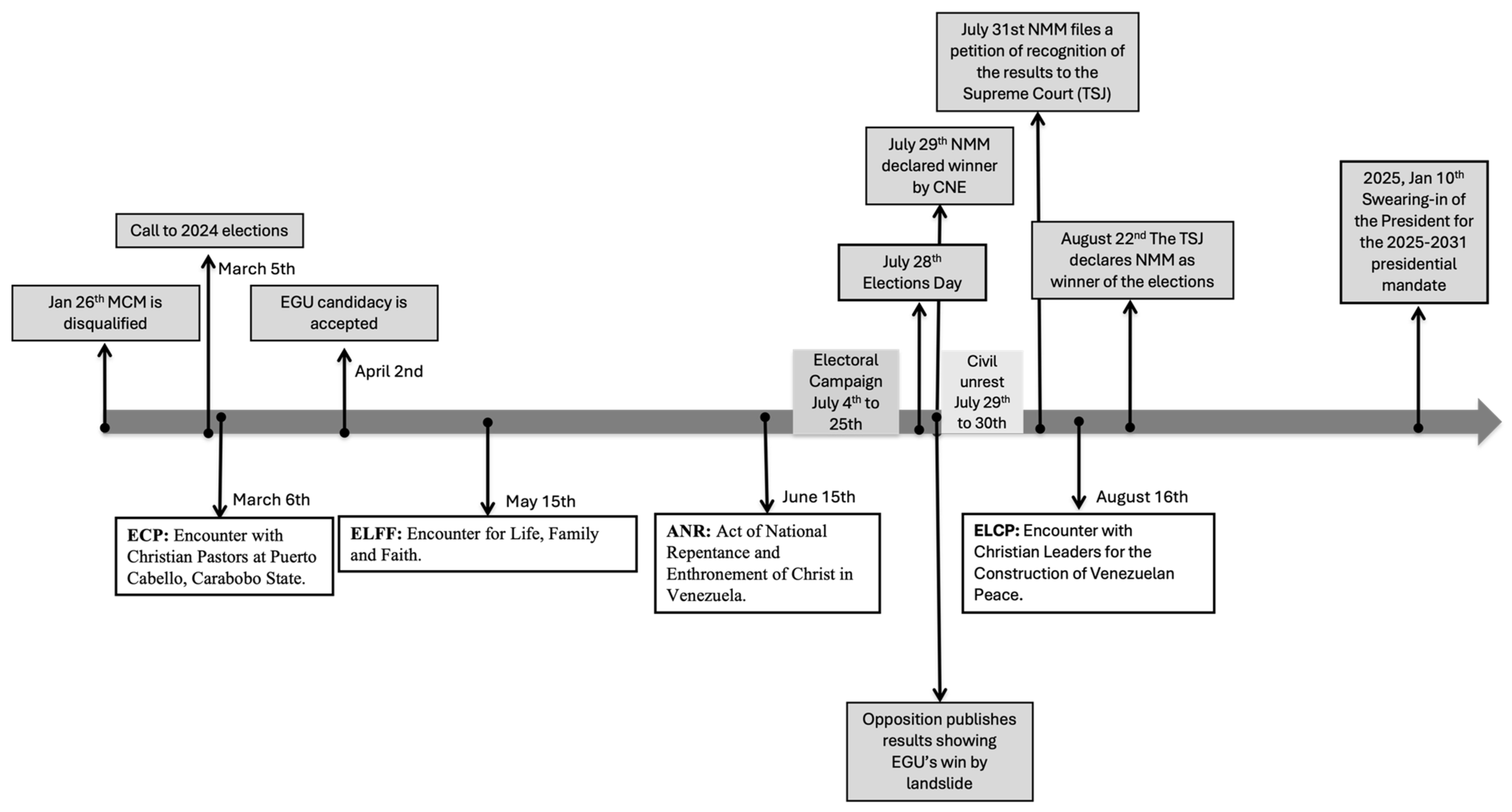 Religions 16 00093 g002