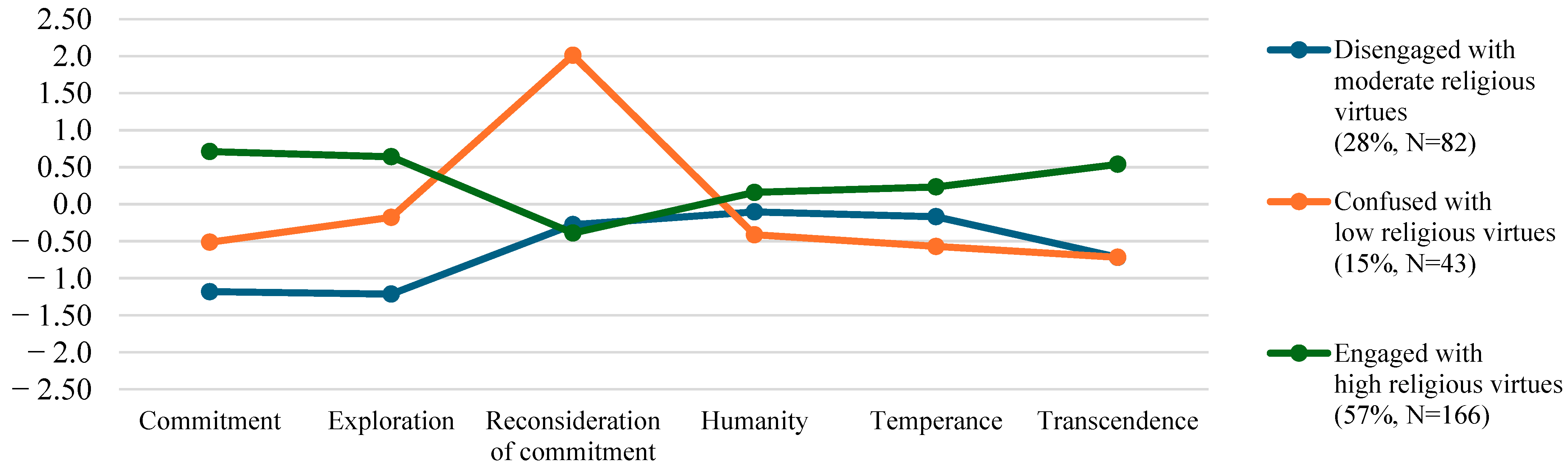 Religions 16 00106 g001 Religions 16 00106 g001