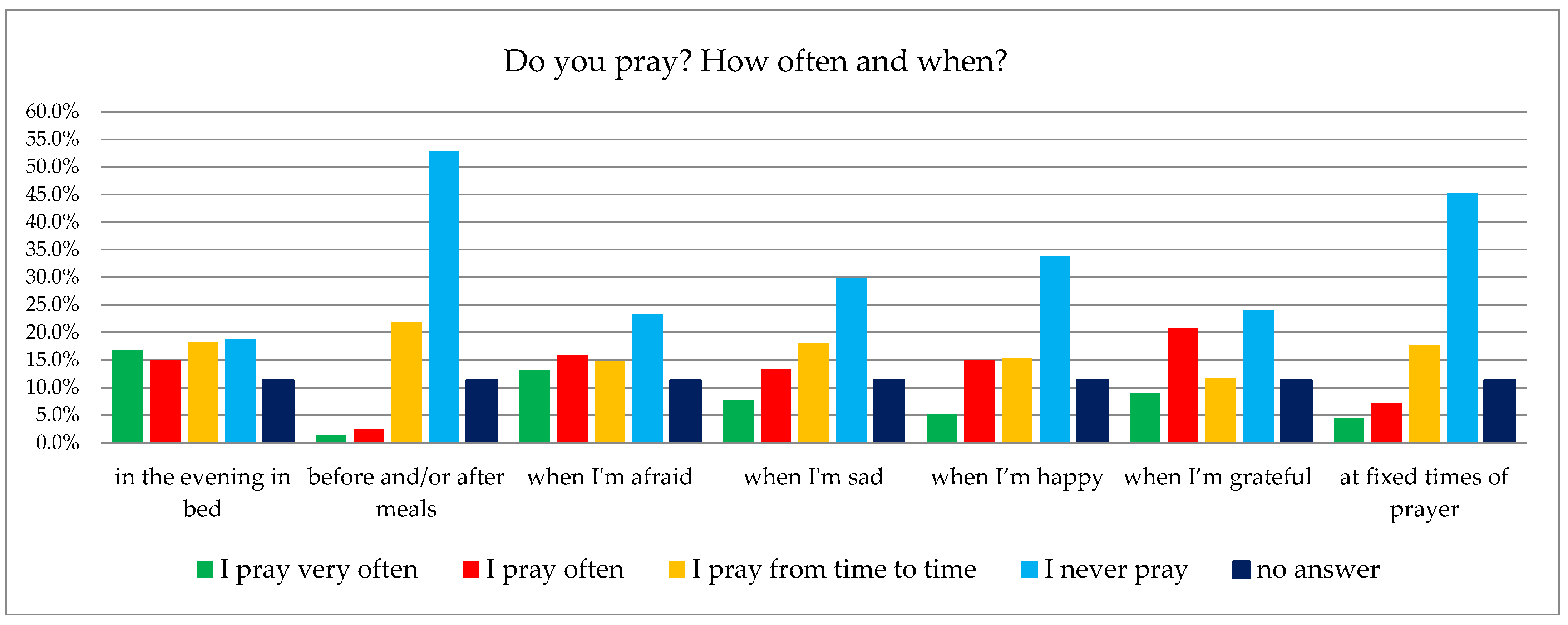 Religions 16 00110 g003