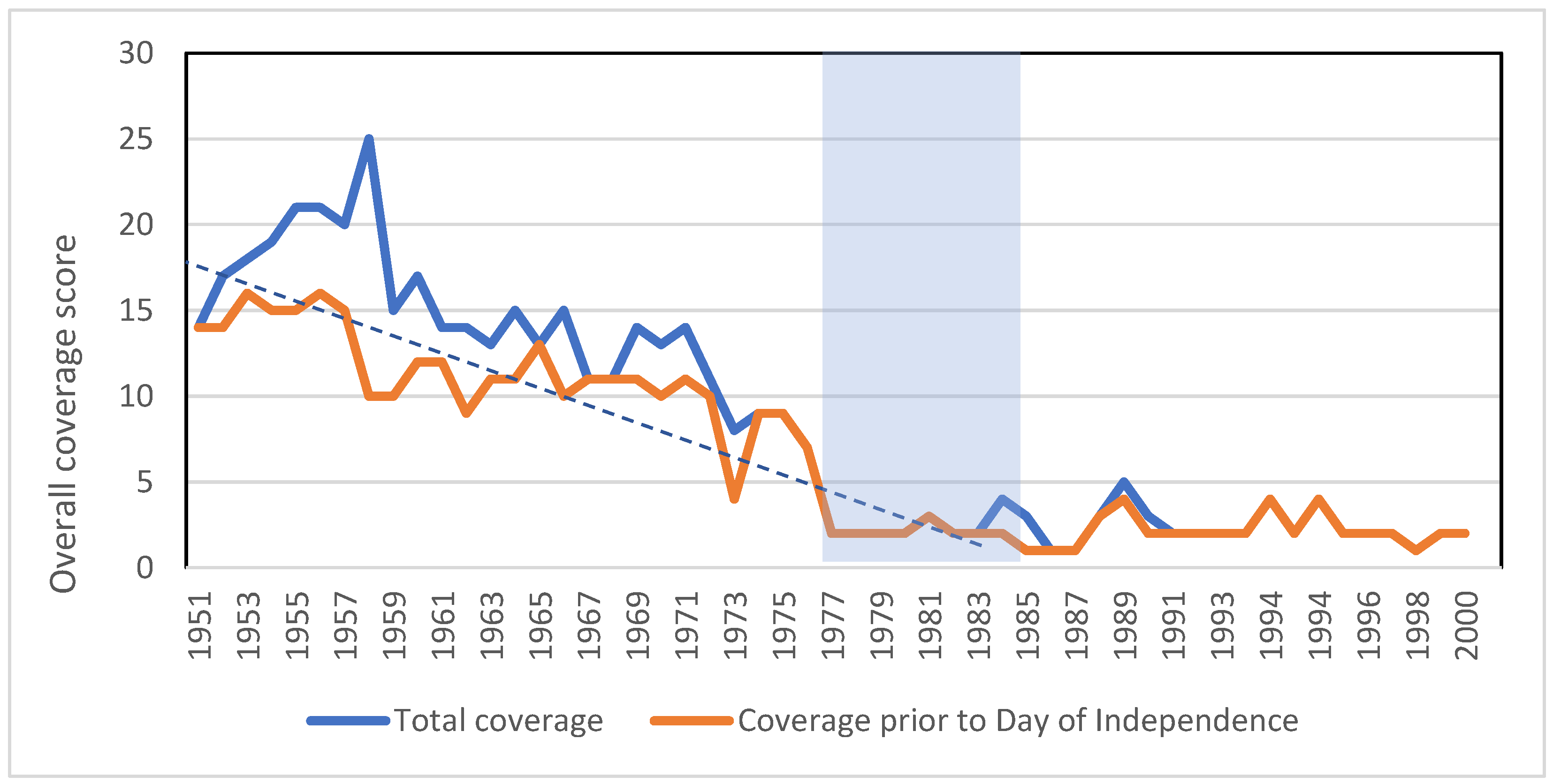 Religions 16 00145 g001