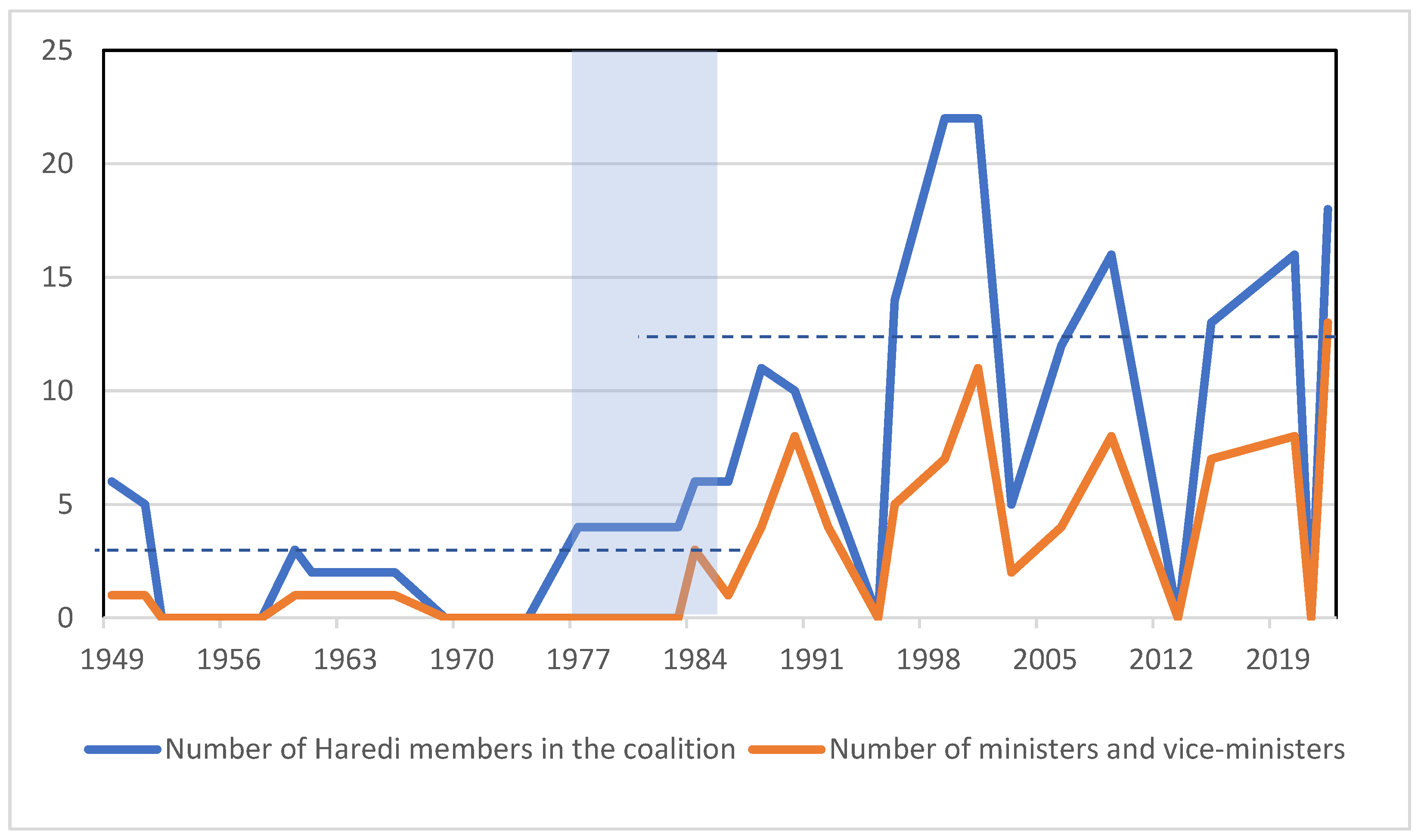 Religions 16 00145 g006