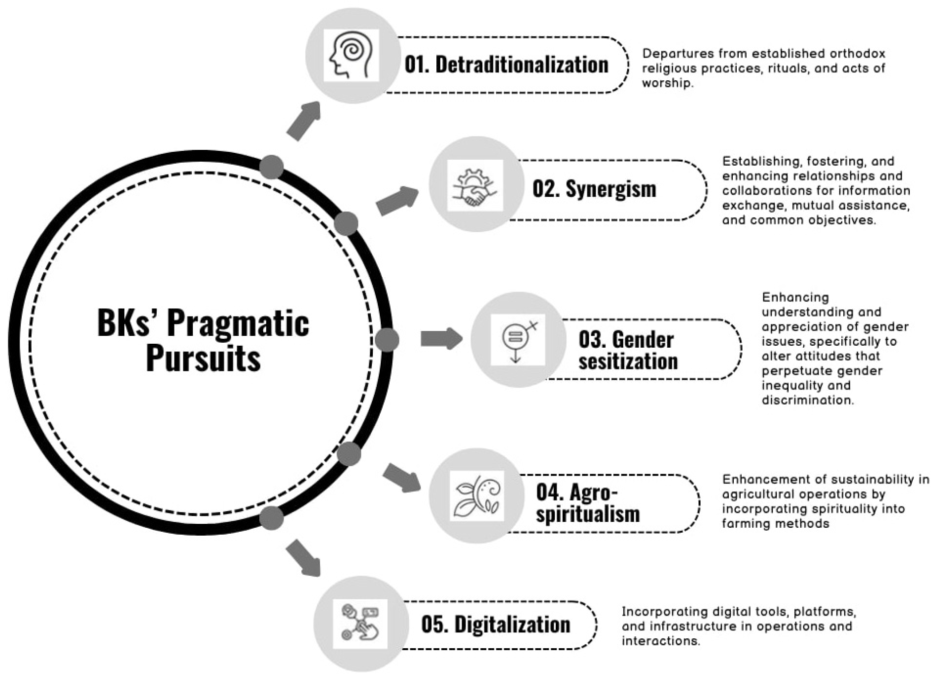 Religions 16 00157 g001