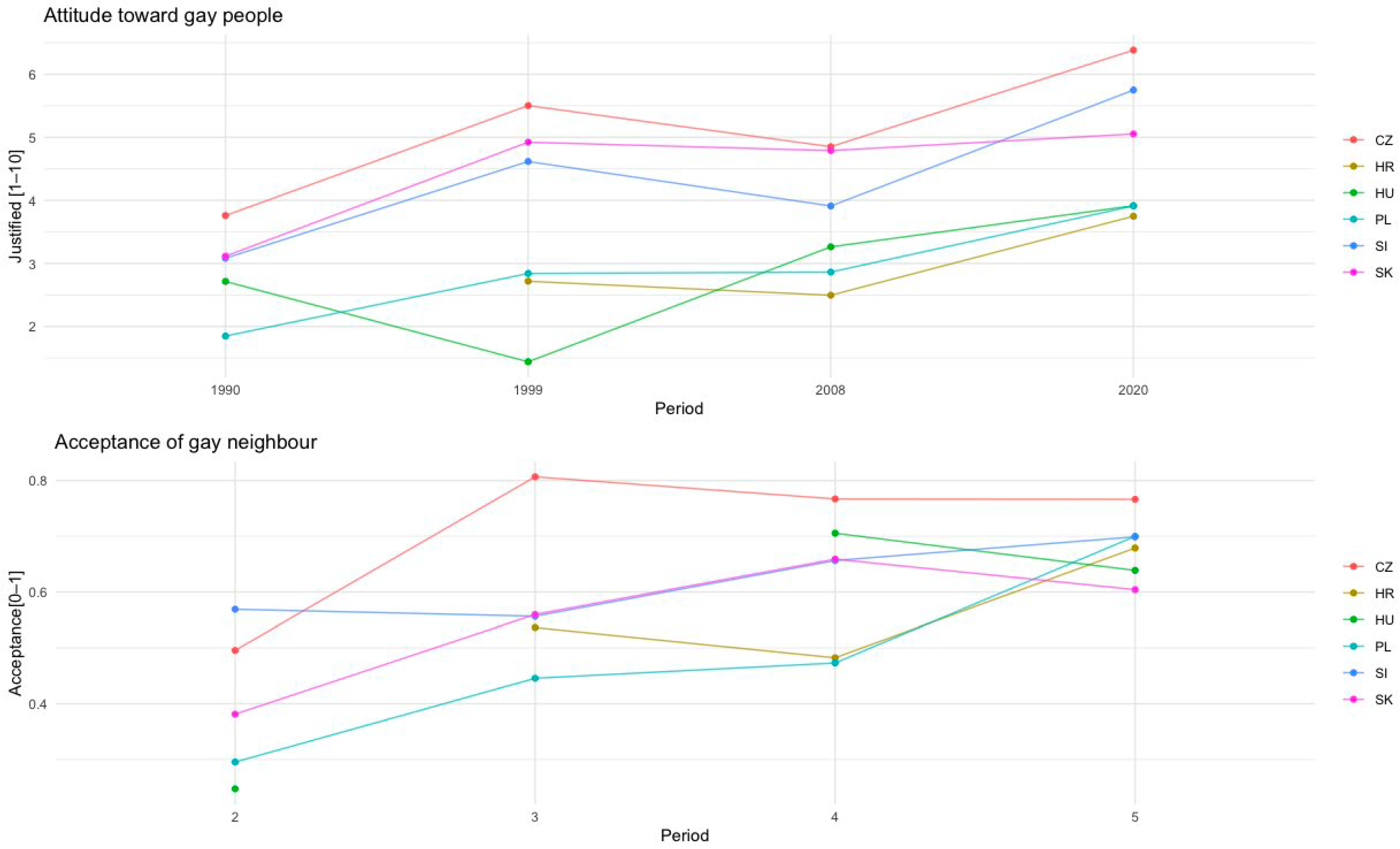 Religions 16 00168 g001