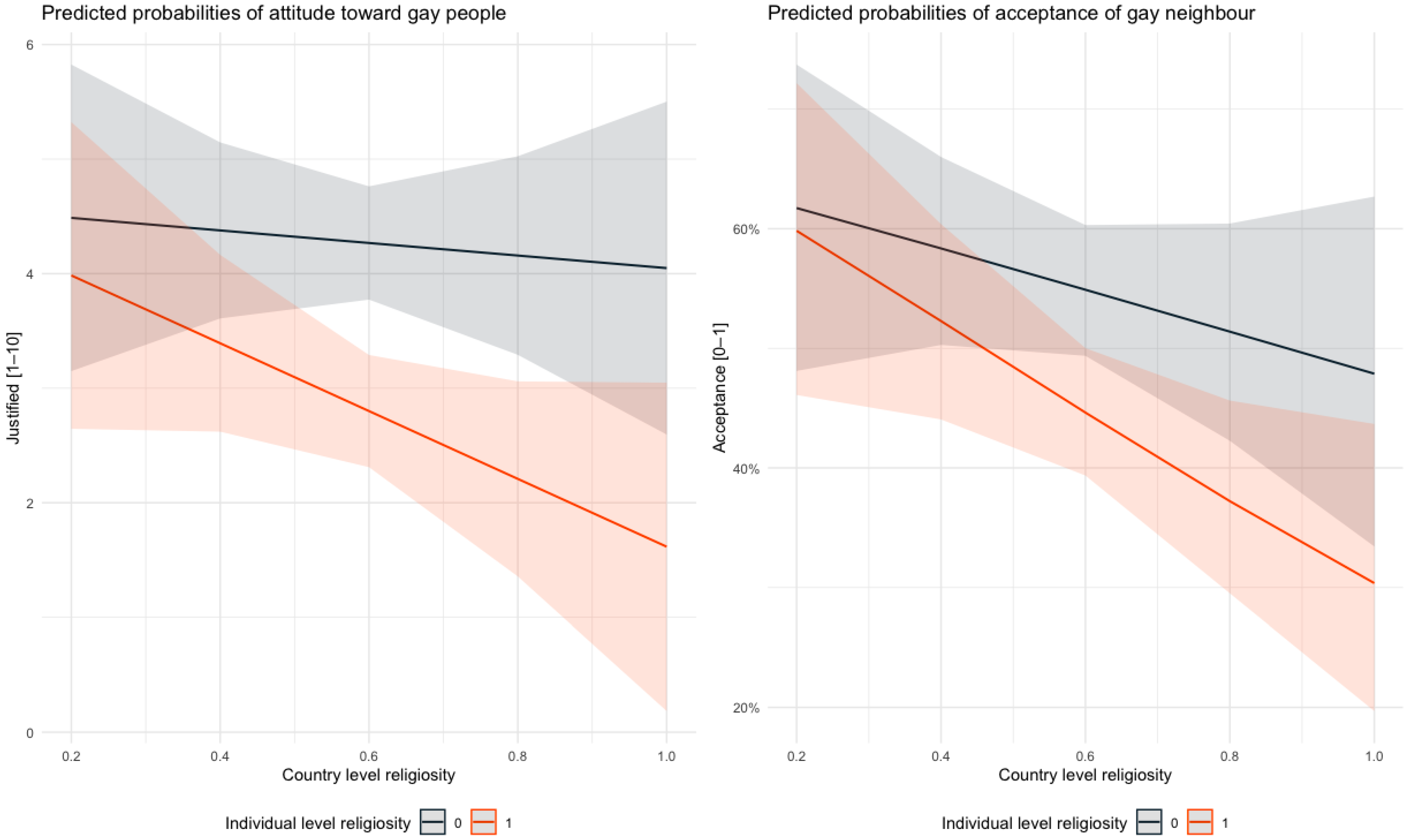 Religions 16 00168 g002