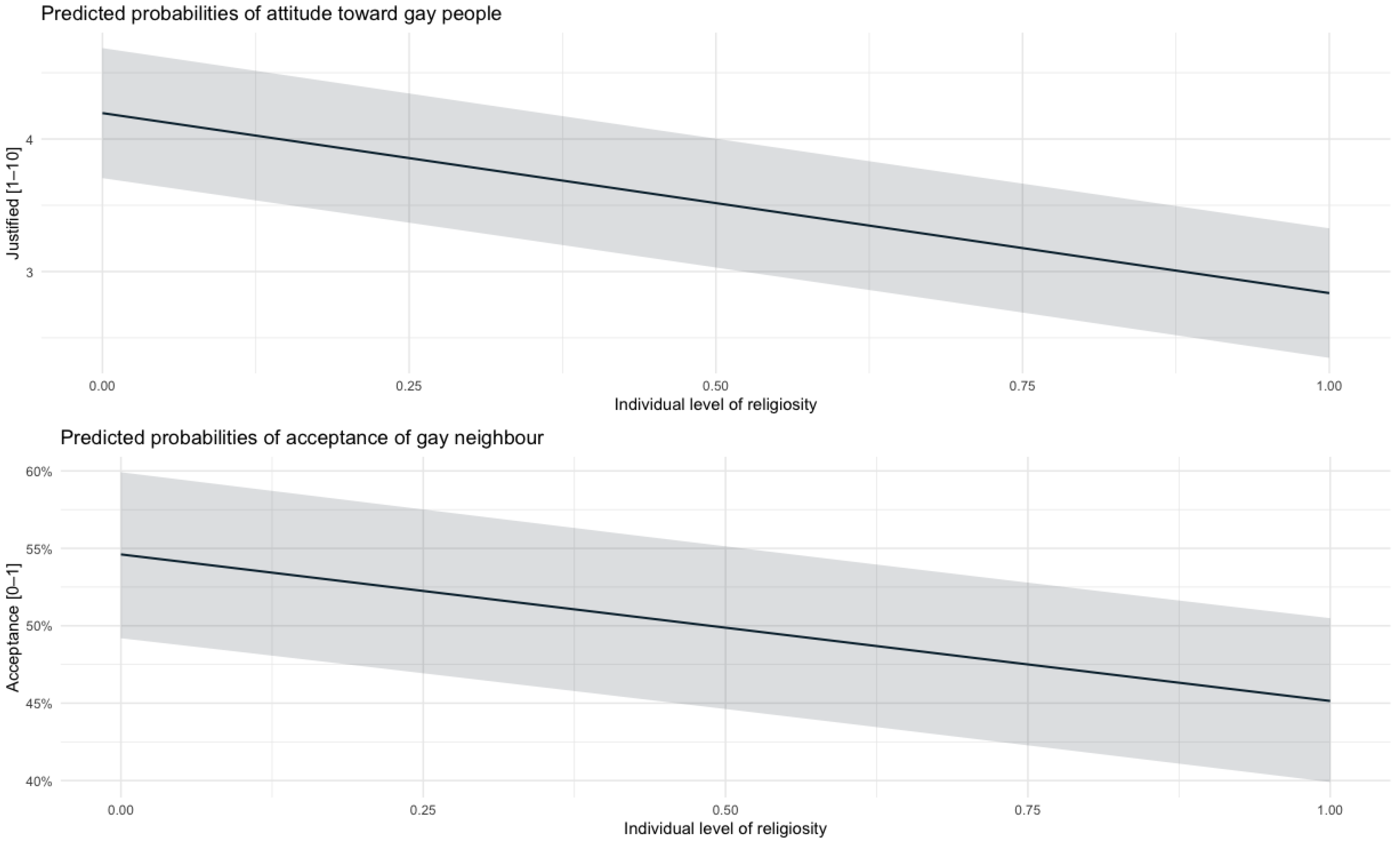Religions 16 00168 g003