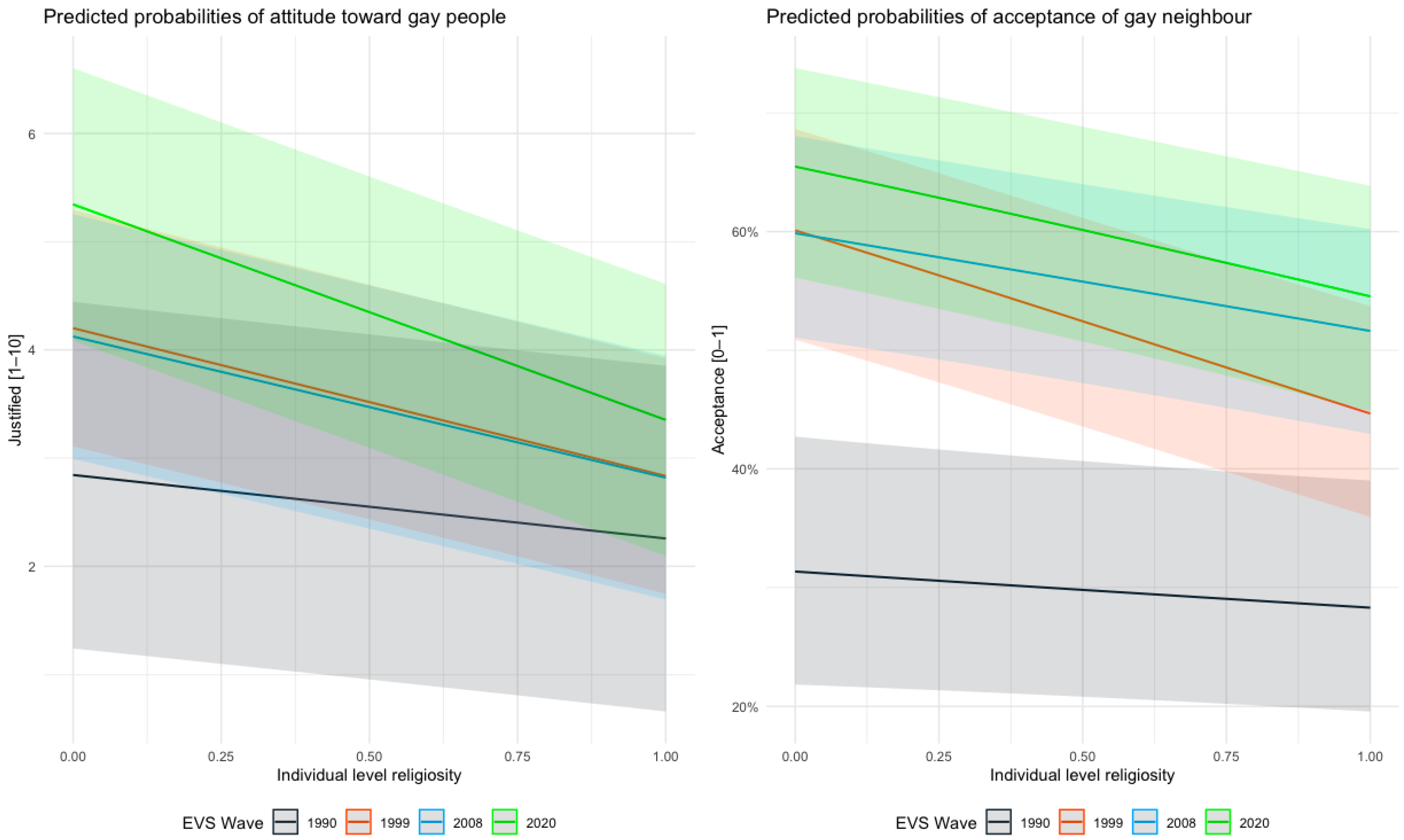 Religions 16 00168 g004