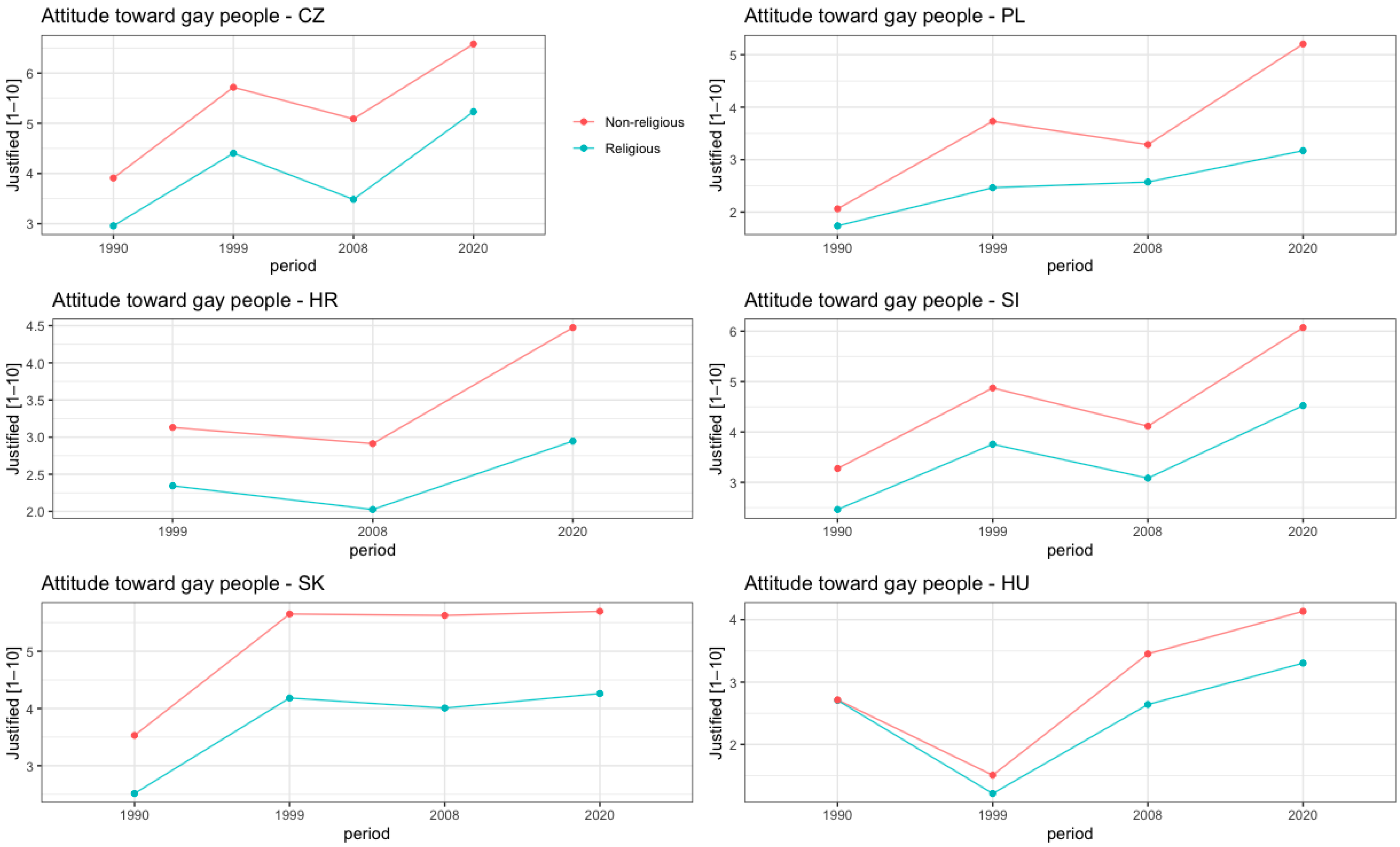 Religions 16 00168 g005