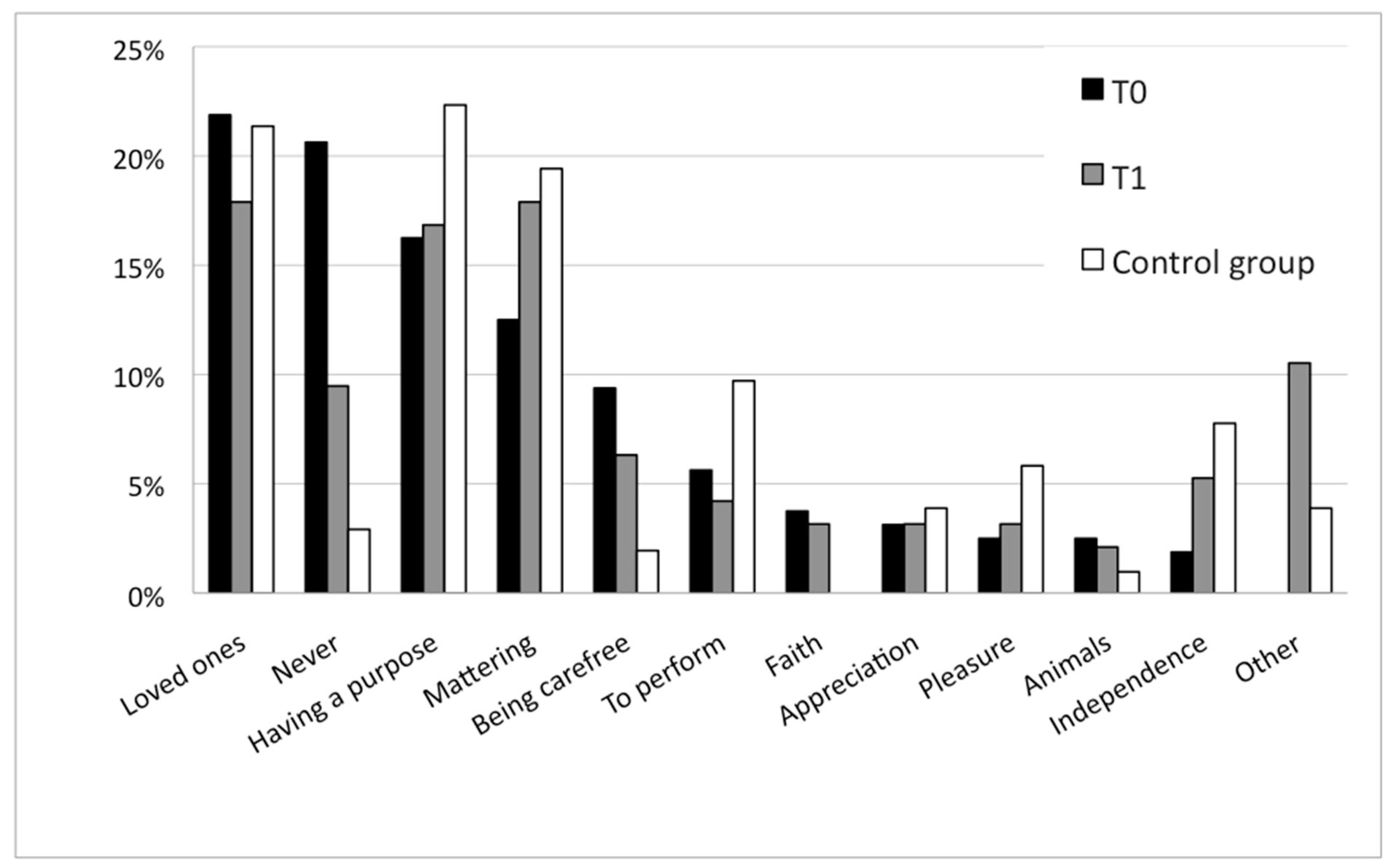 Religions 16 00193 g001