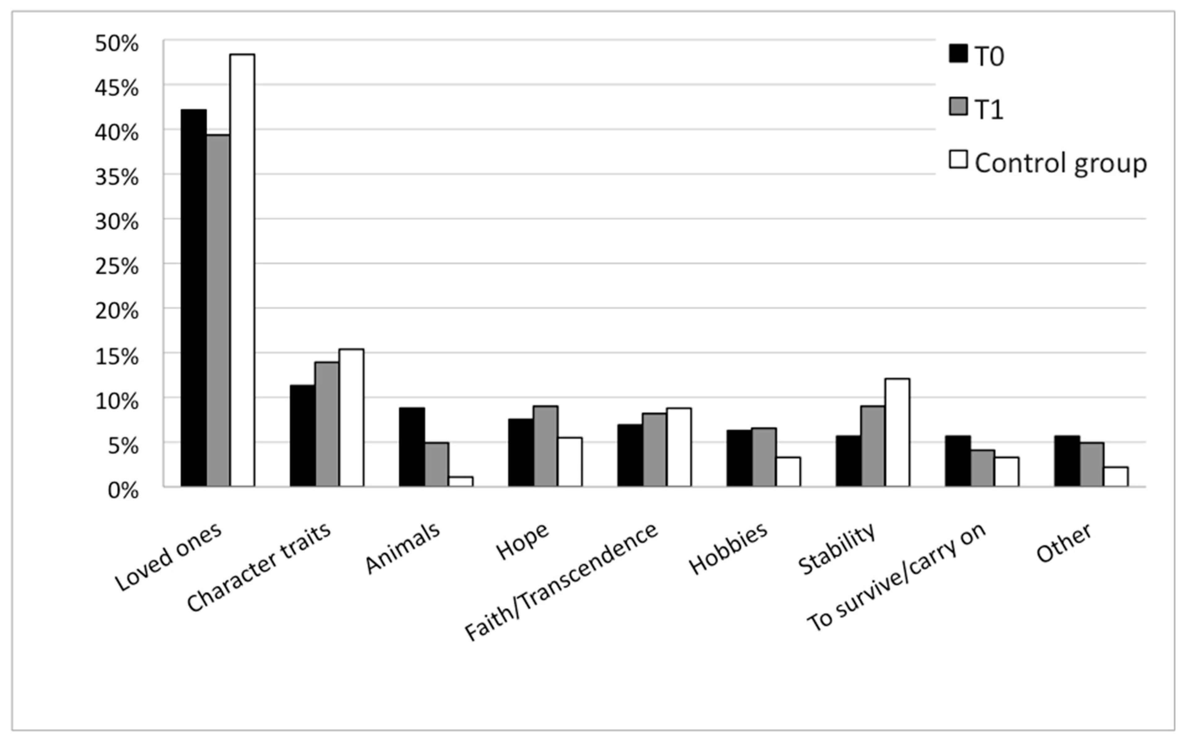 Religions 16 00193 g005