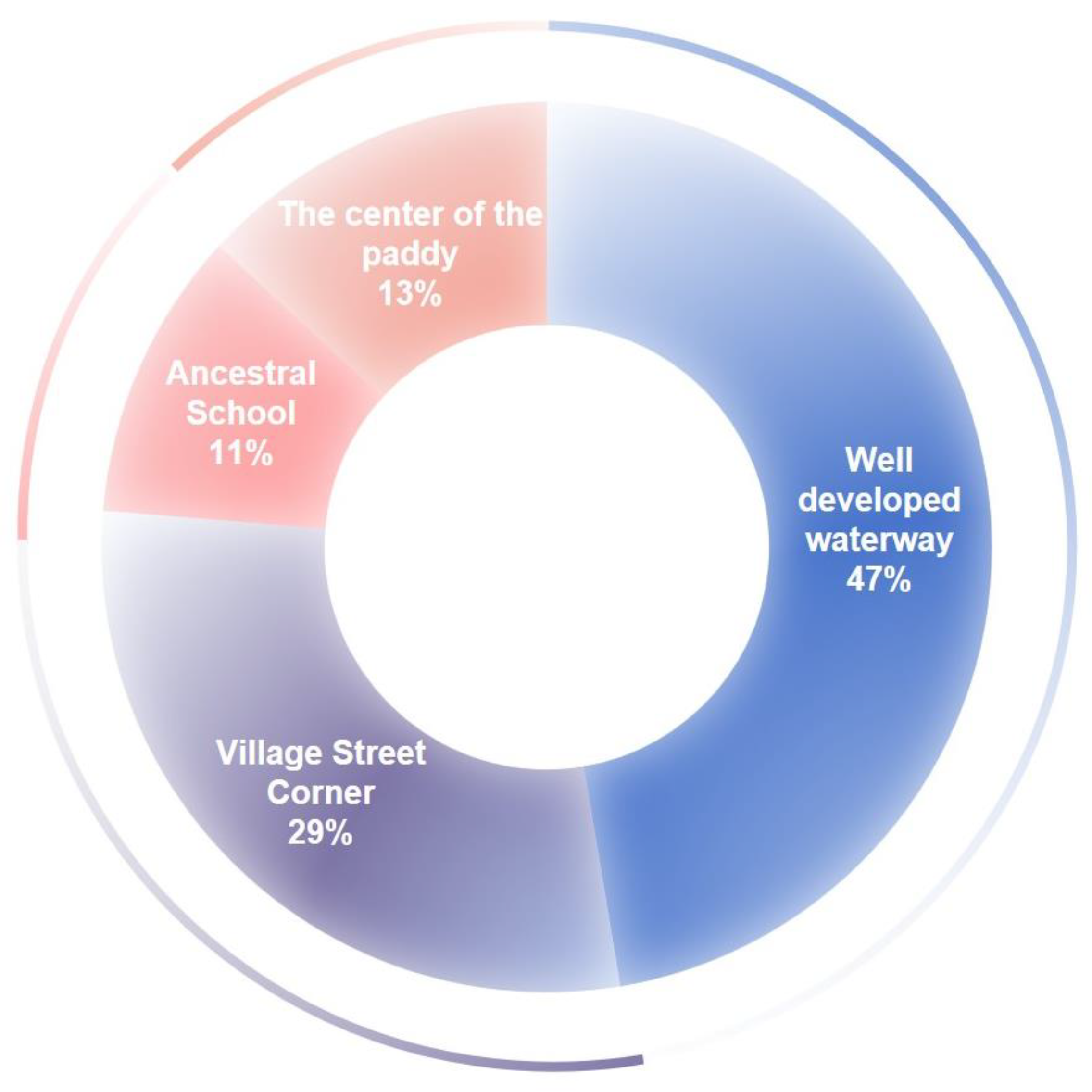 Religions 16 00194 g007