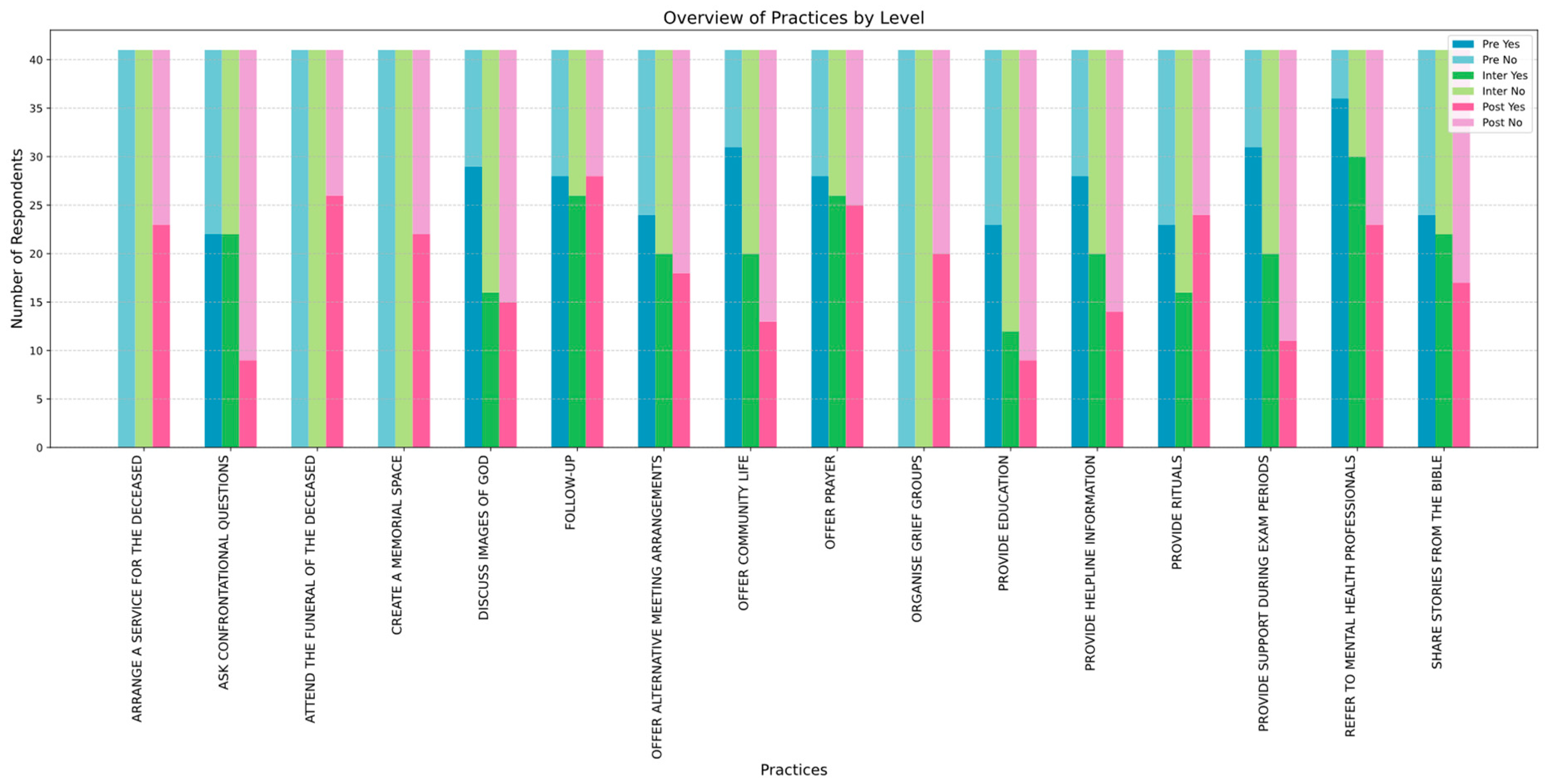 Religions 16 00225 g002