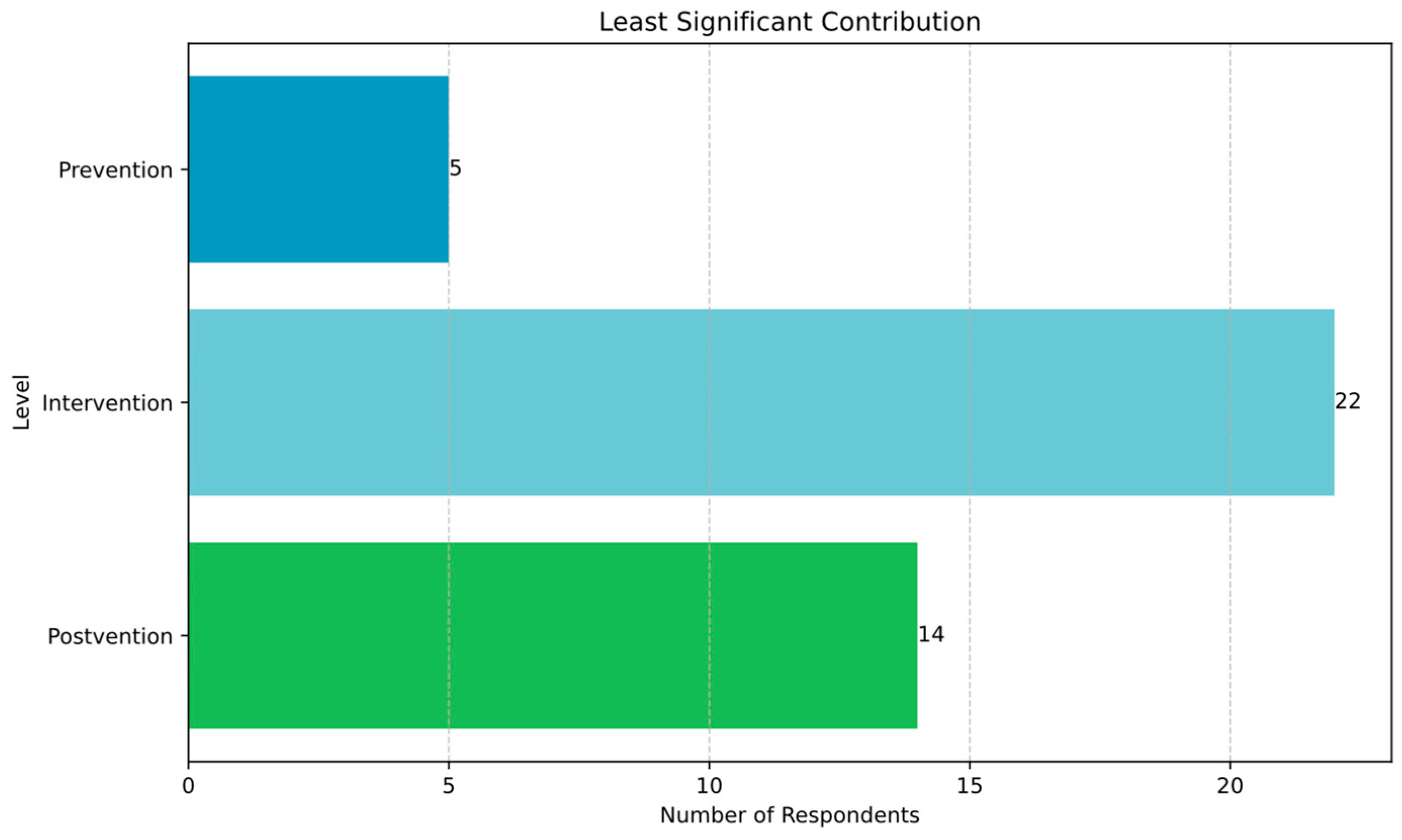 Religions 16 00225 g004