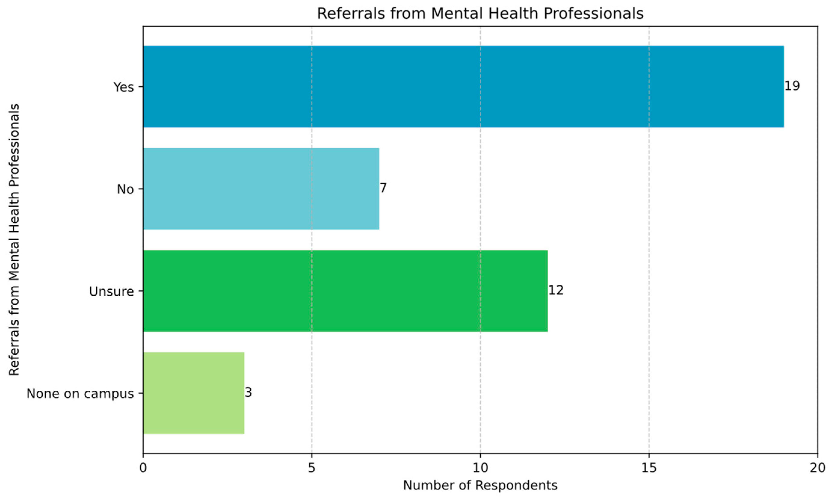 Religions 16 00225 g005