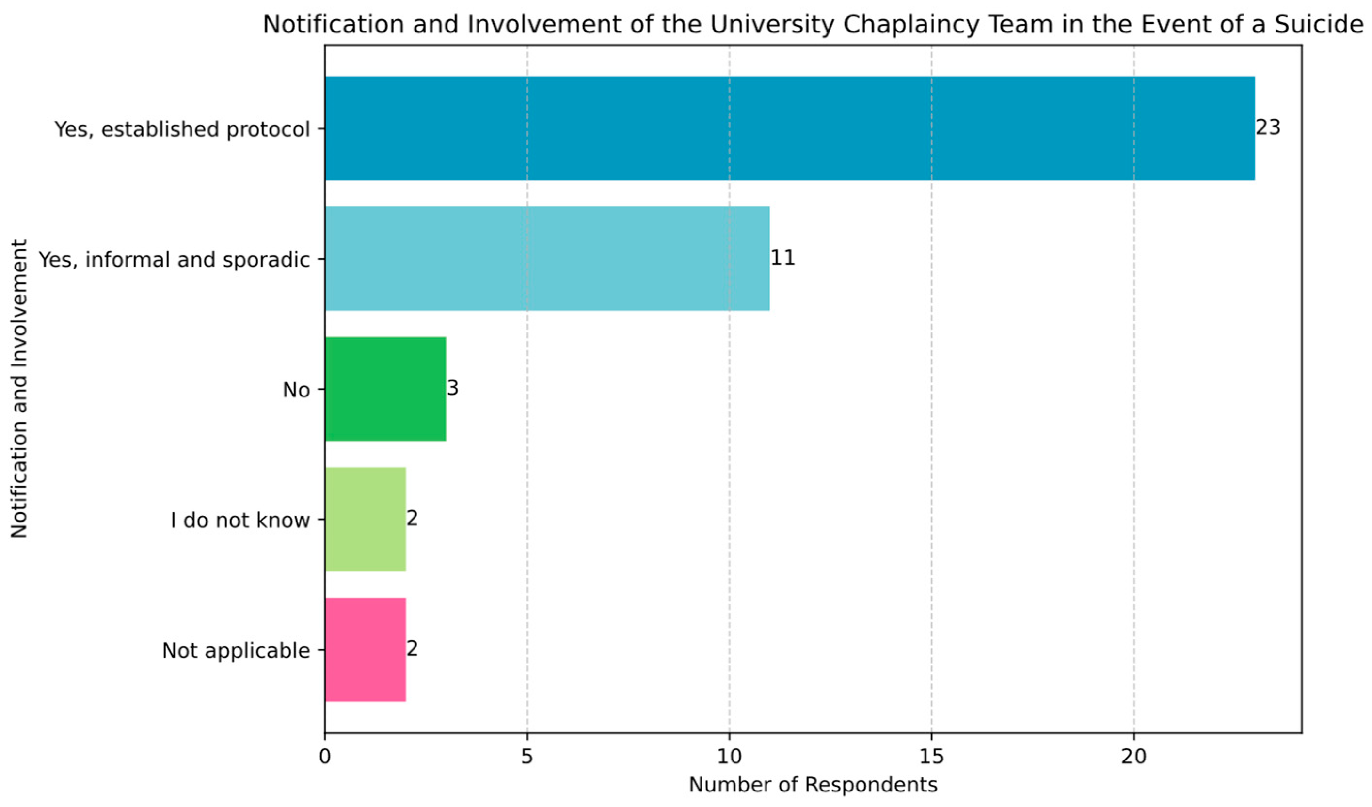Religions 16 00225 g006