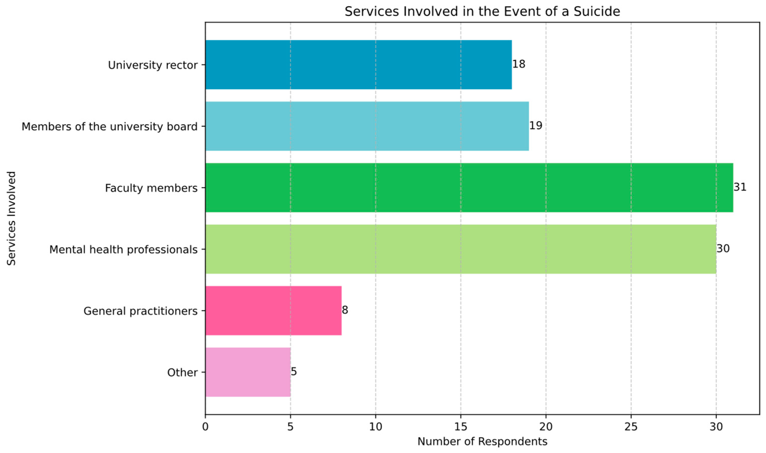 Religions 16 00225 g007
