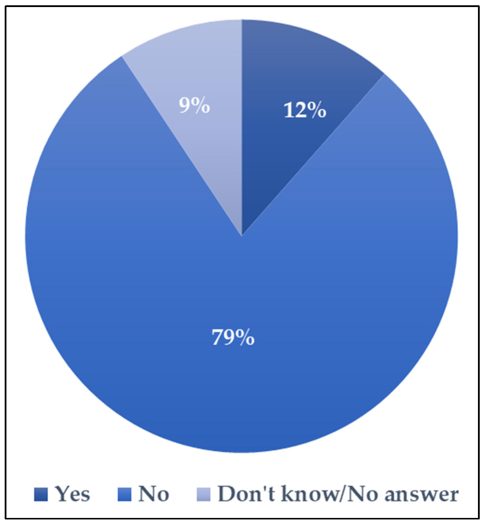 Religions 16 00238 g003