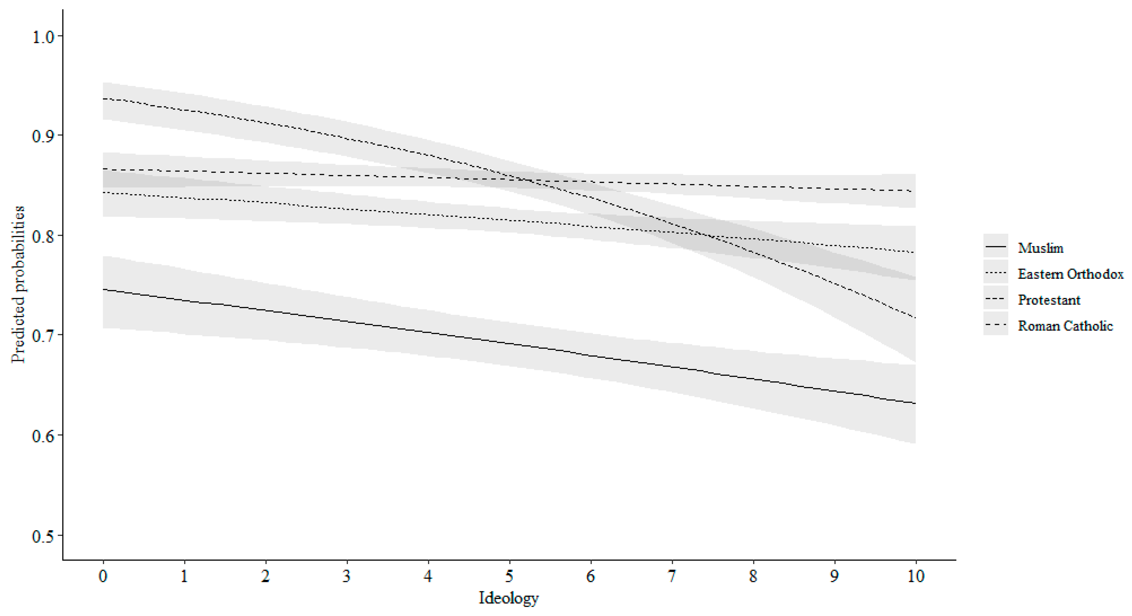 Religions 16 00275 g001