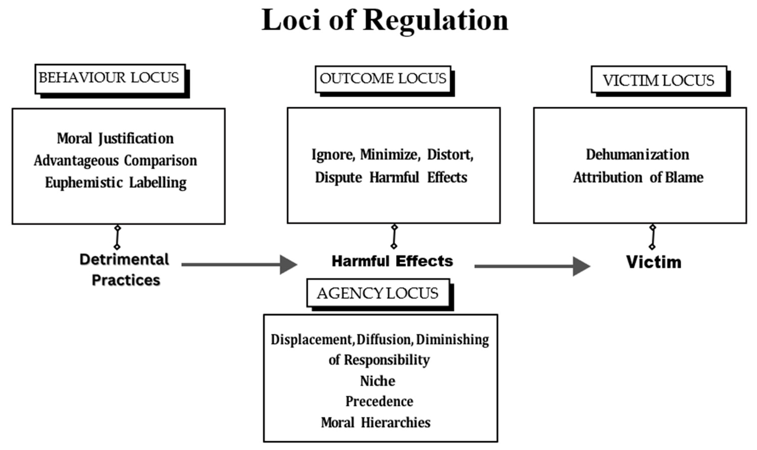Religions 16 00279 g001