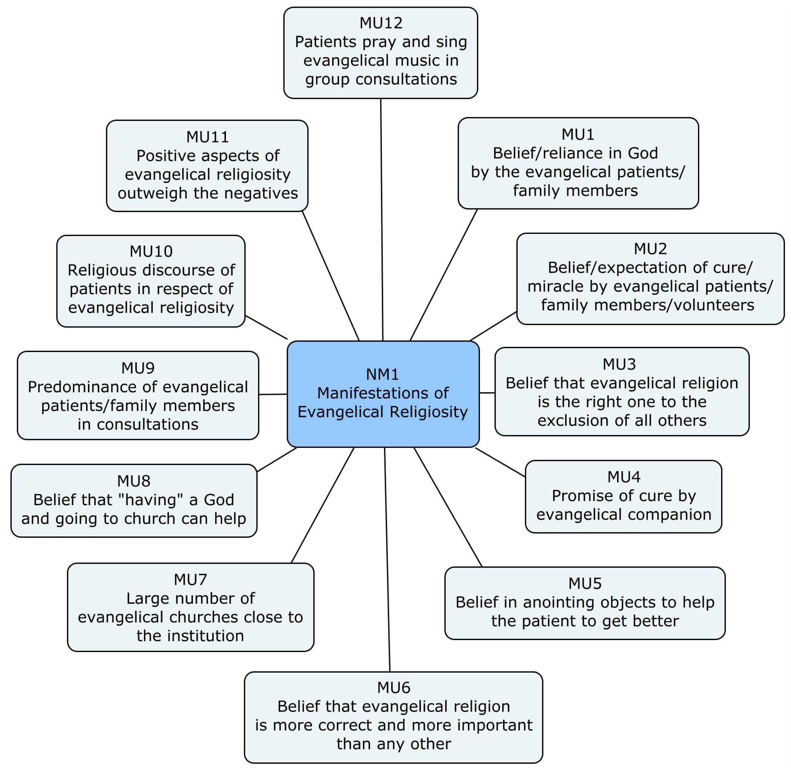 Religions 16 00288 g002