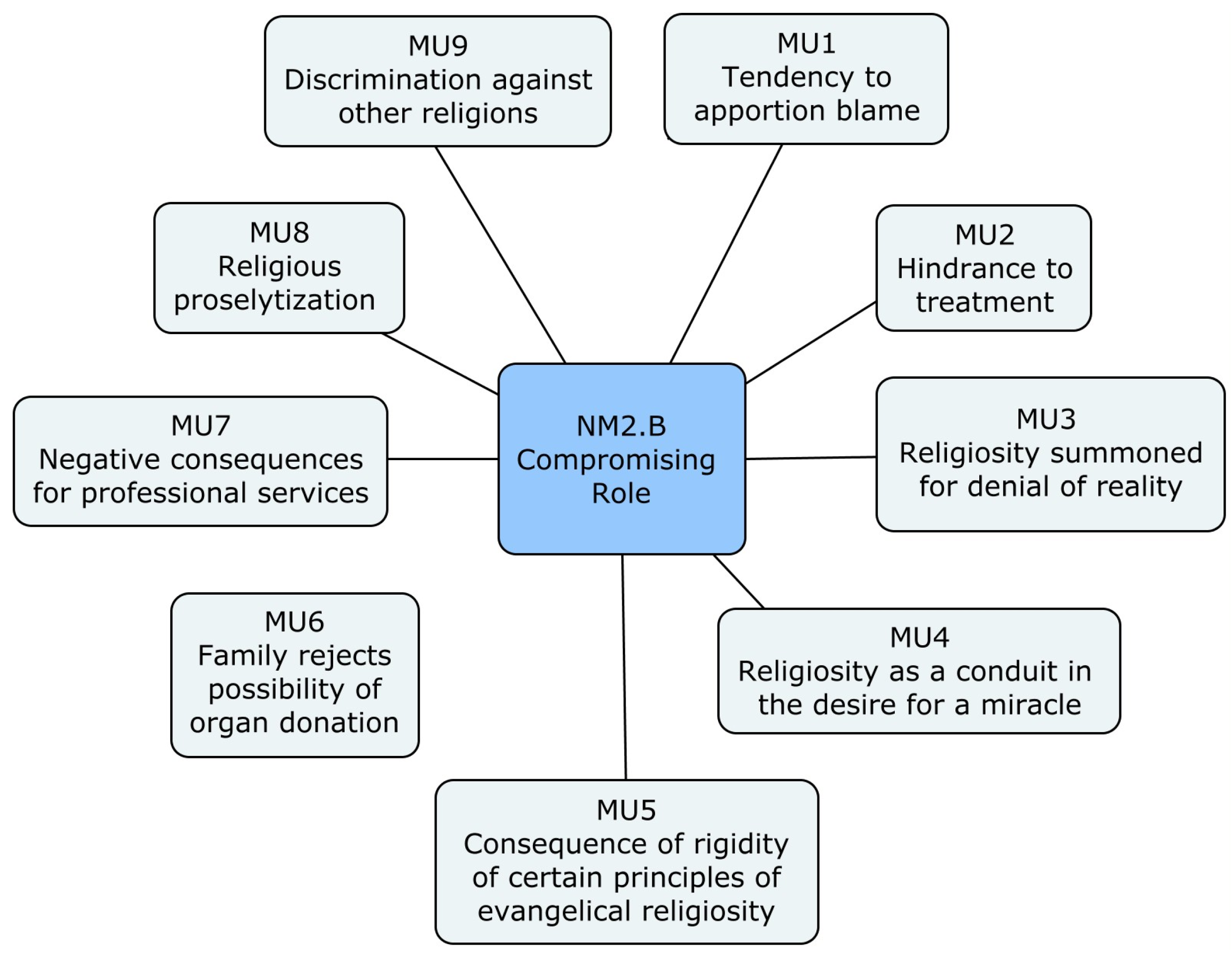 Religions 16 00288 g004