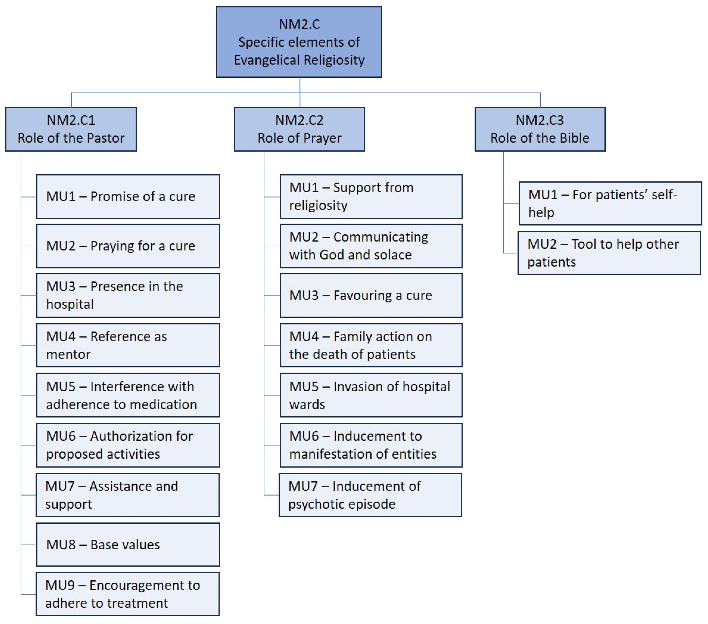 Religions 16 00288 g005