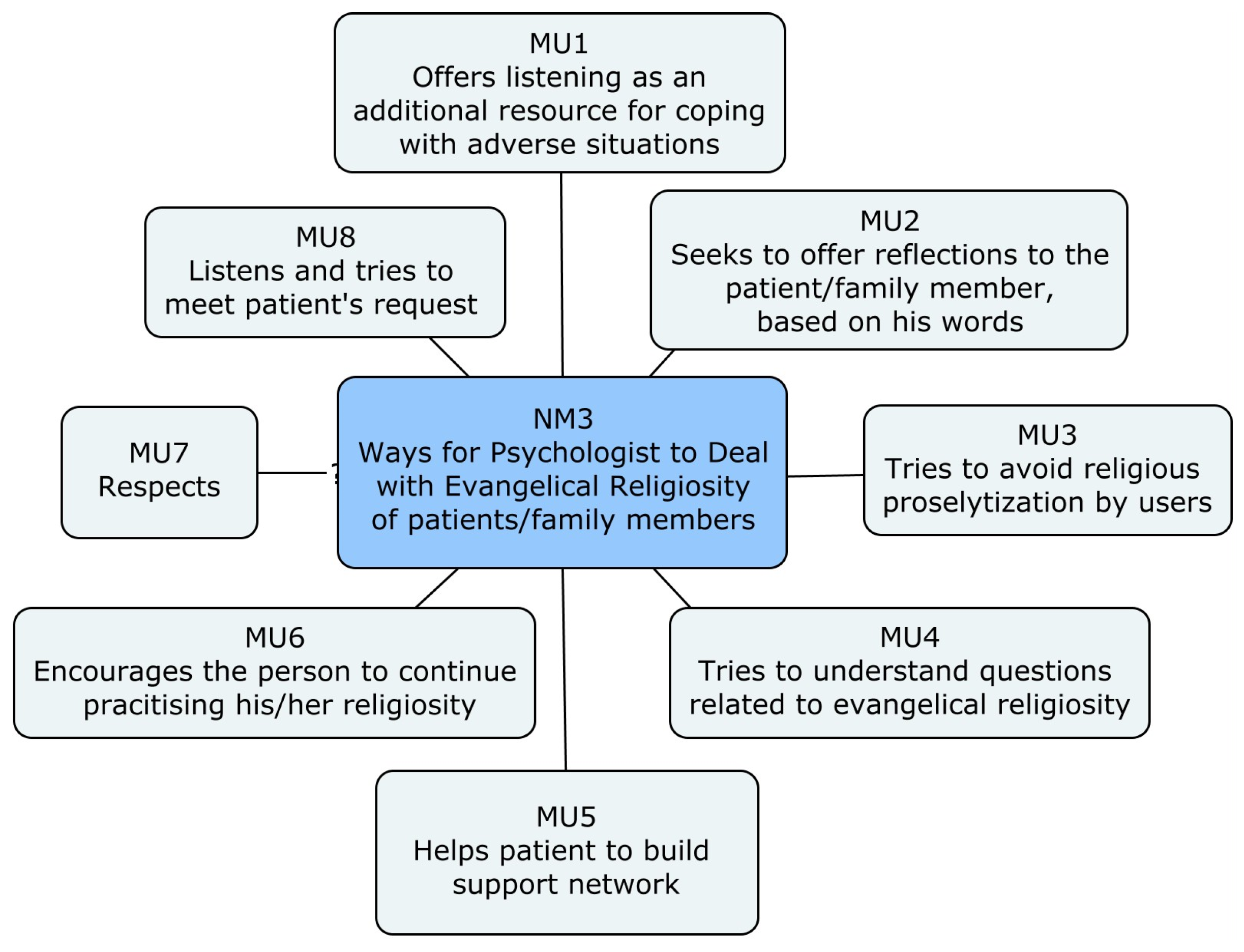 Religions 16 00288 g006