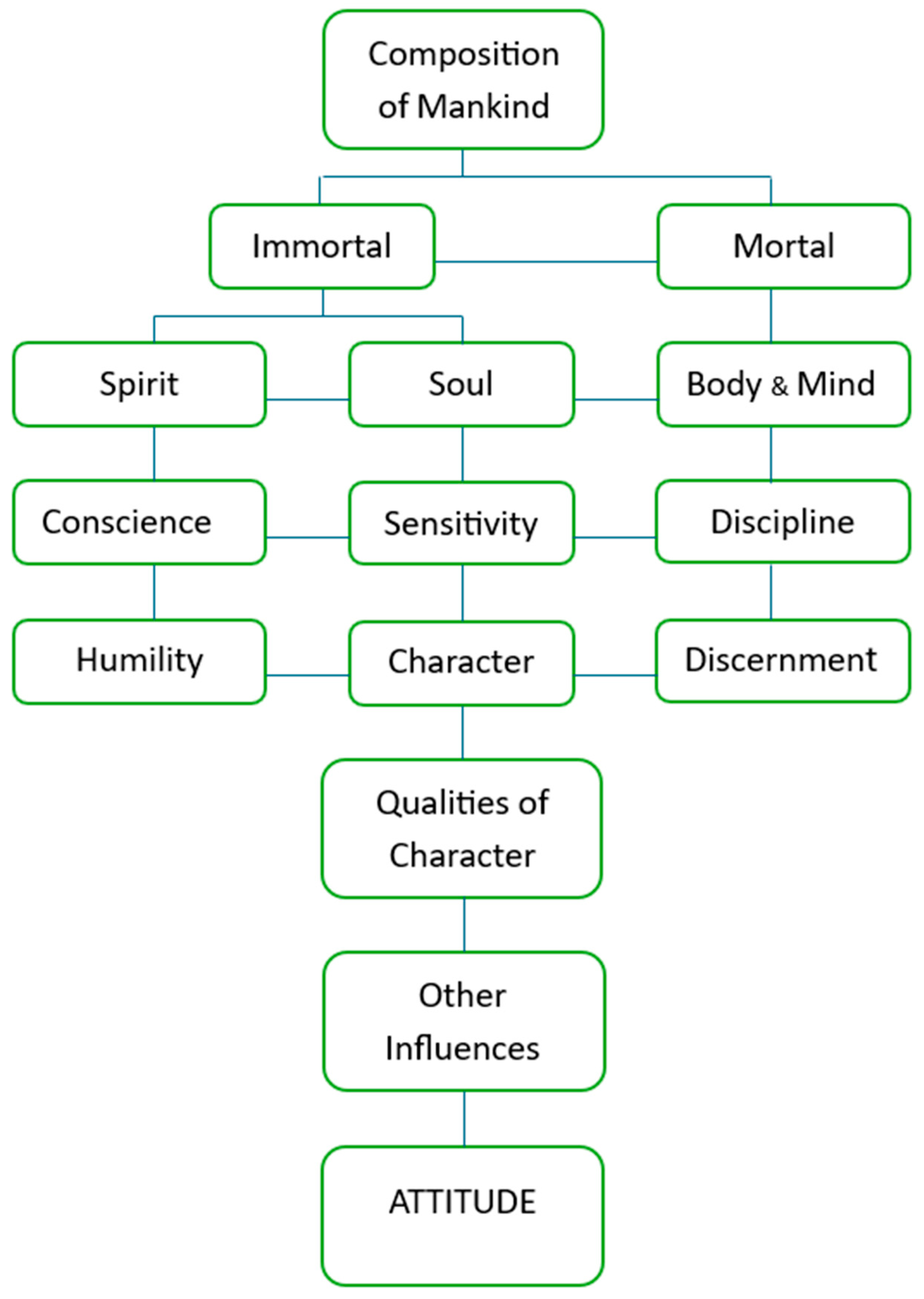 Religions 16 00297 g001