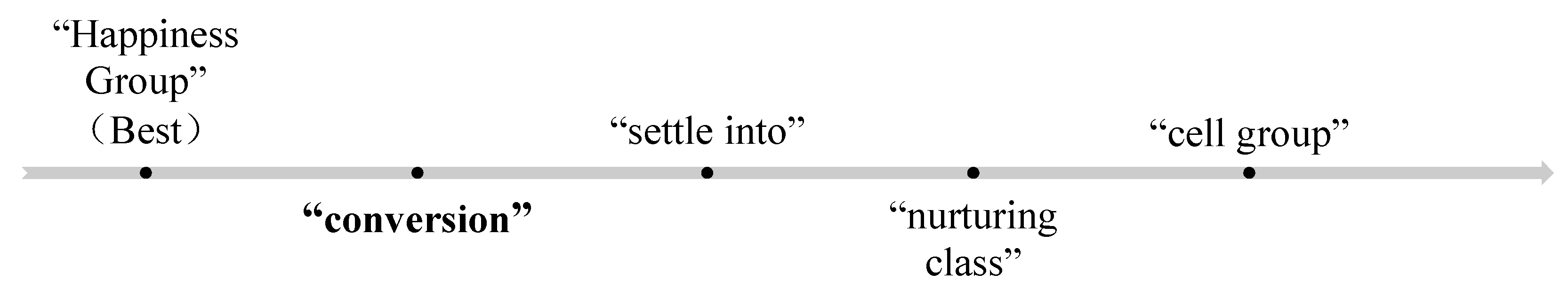 Religions 16 00382 g002