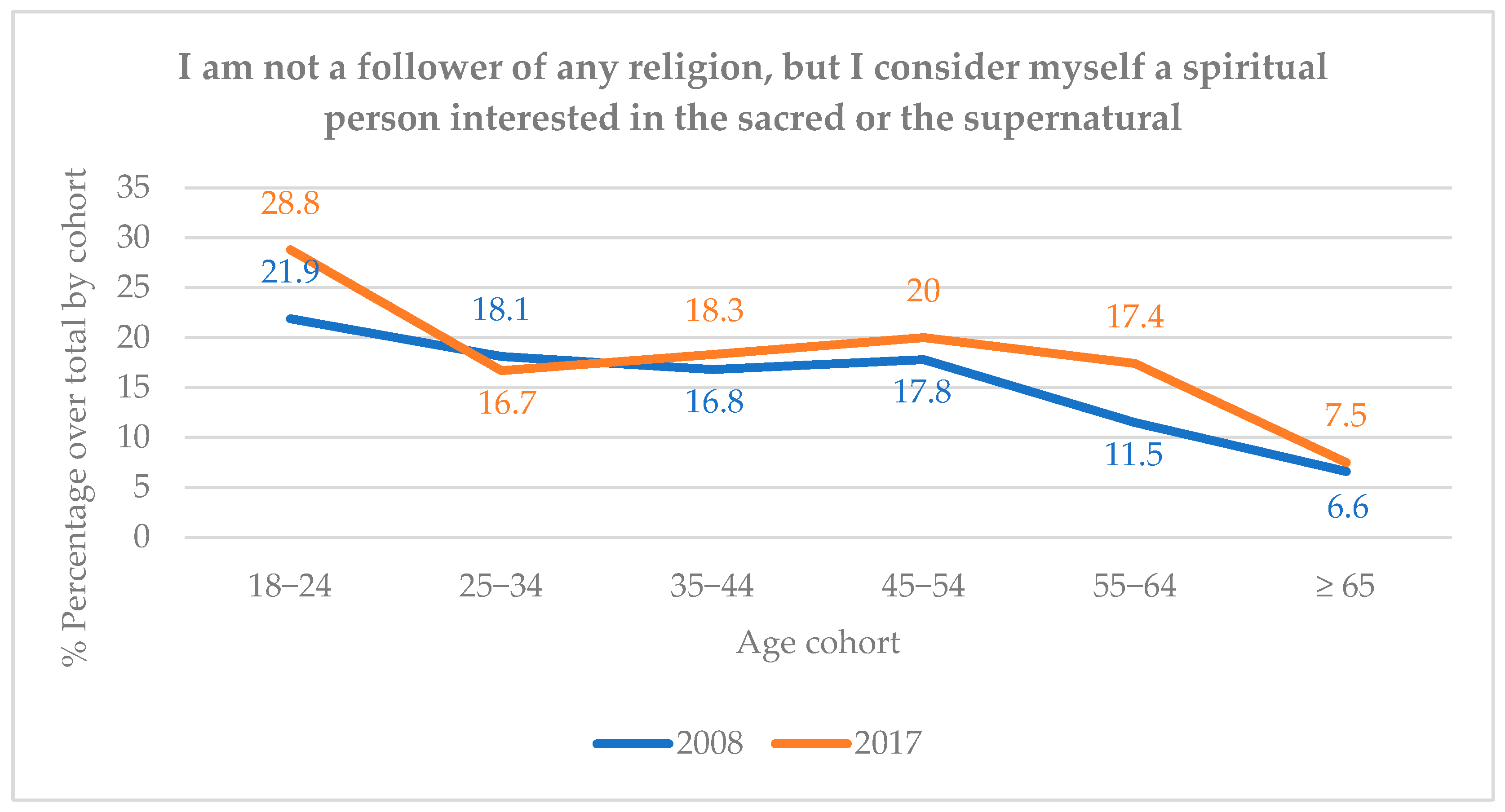 Religions 16 00417 g001