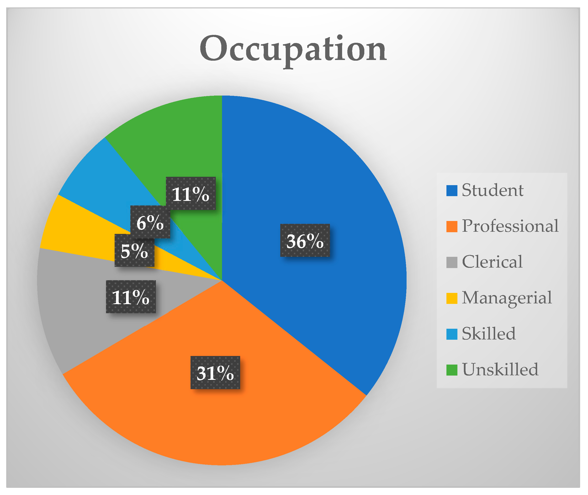 Religions 16 00426 ch005