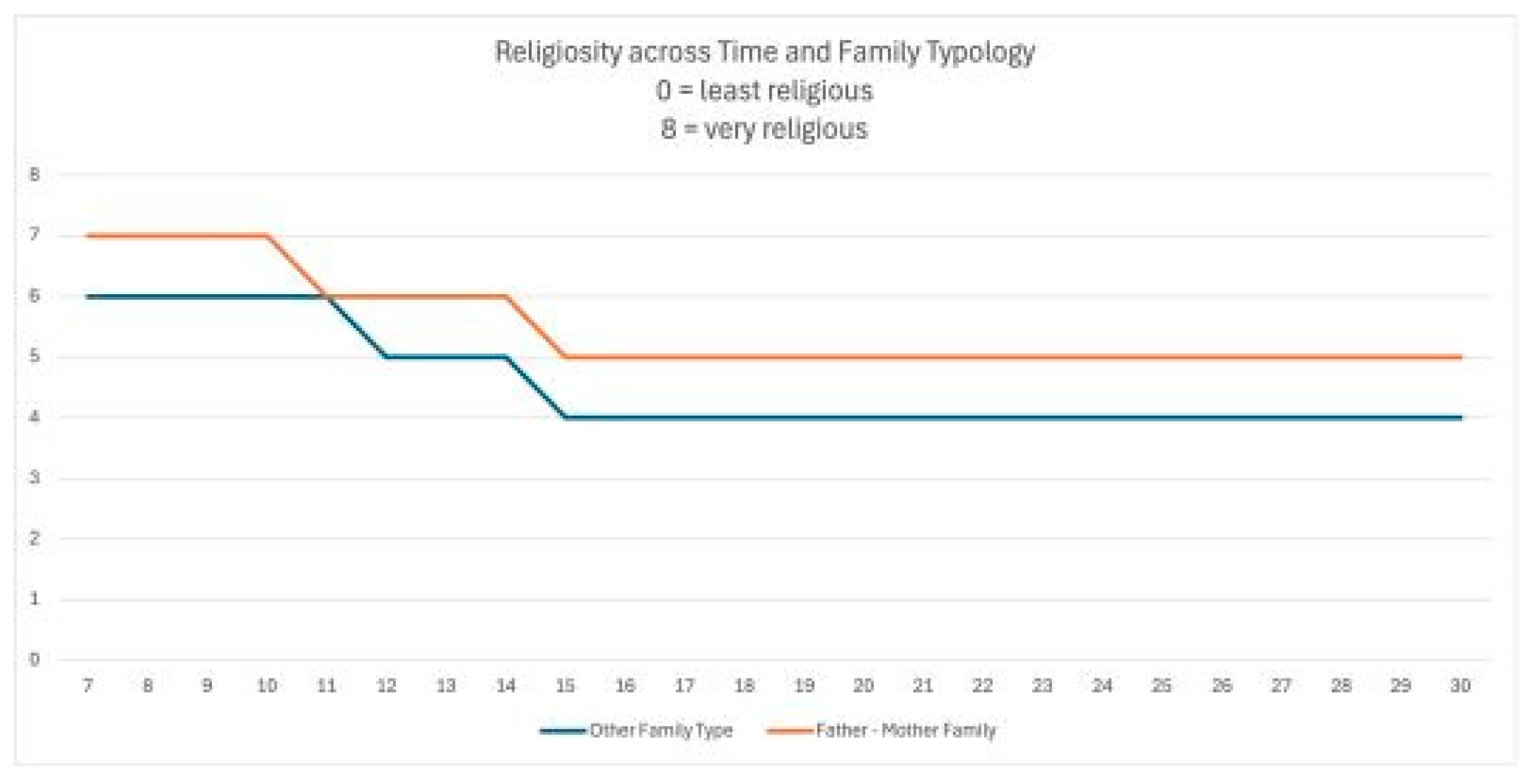 Religions 16 00426 gr002