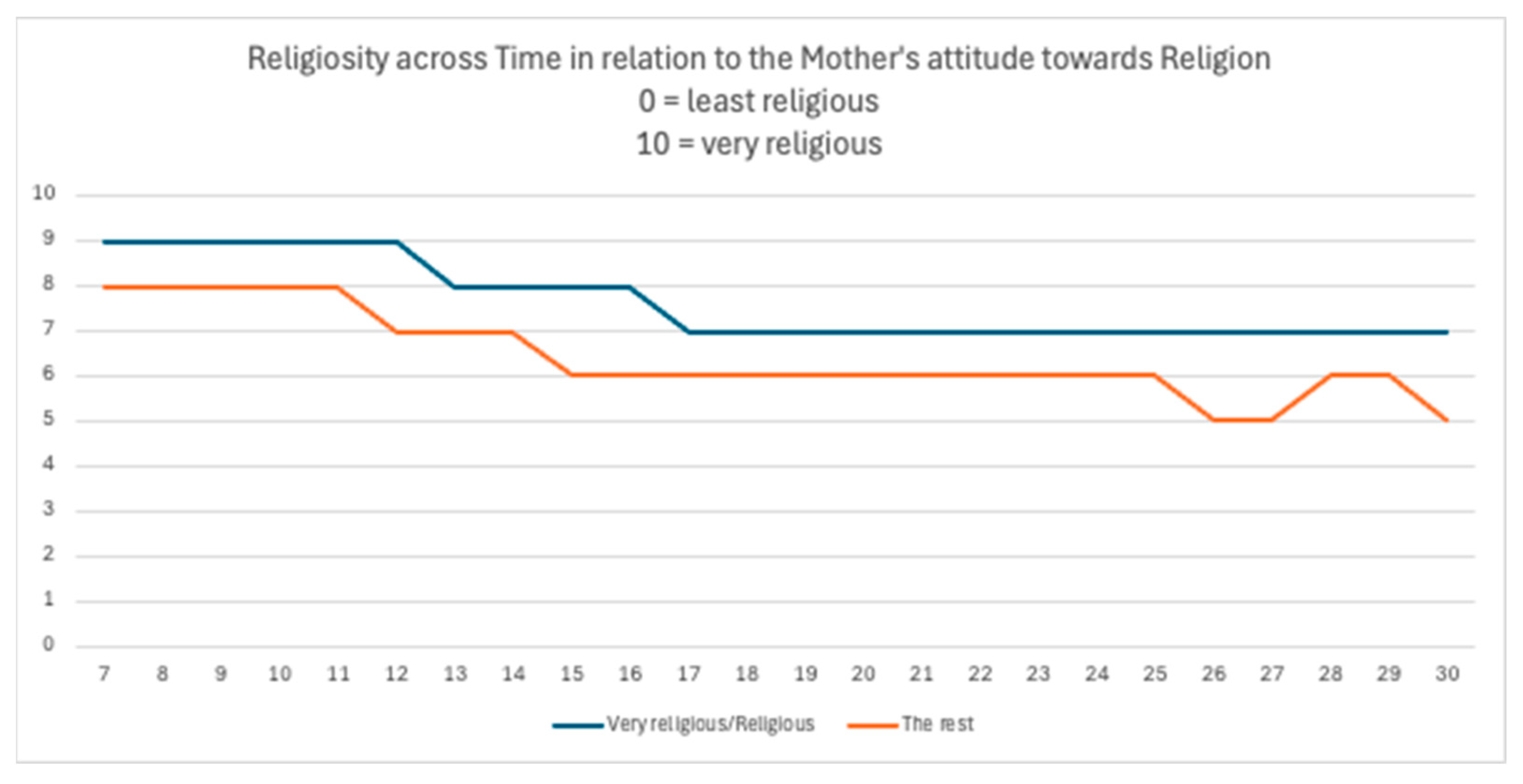 Religions 16 00426 gr004