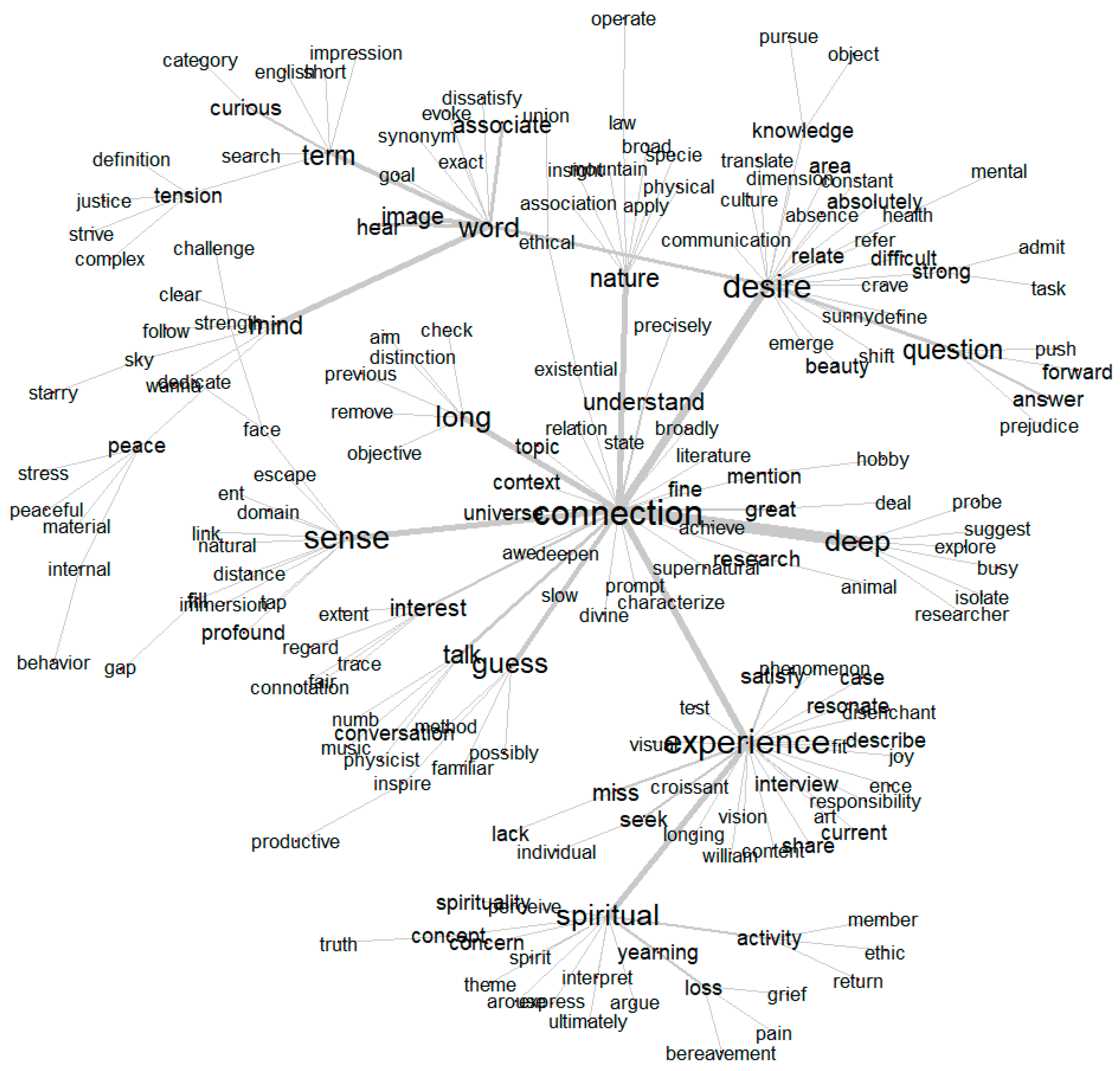 Religions 16 00458 g001