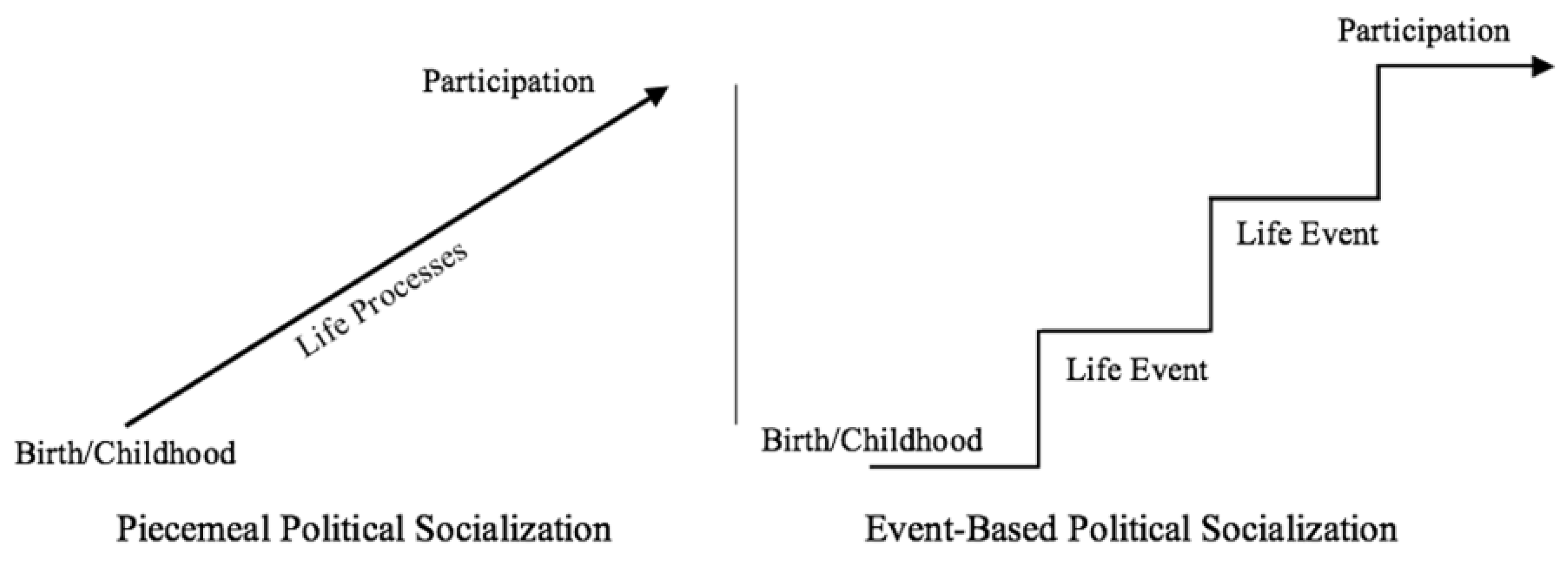 Religions 16 00465 g001