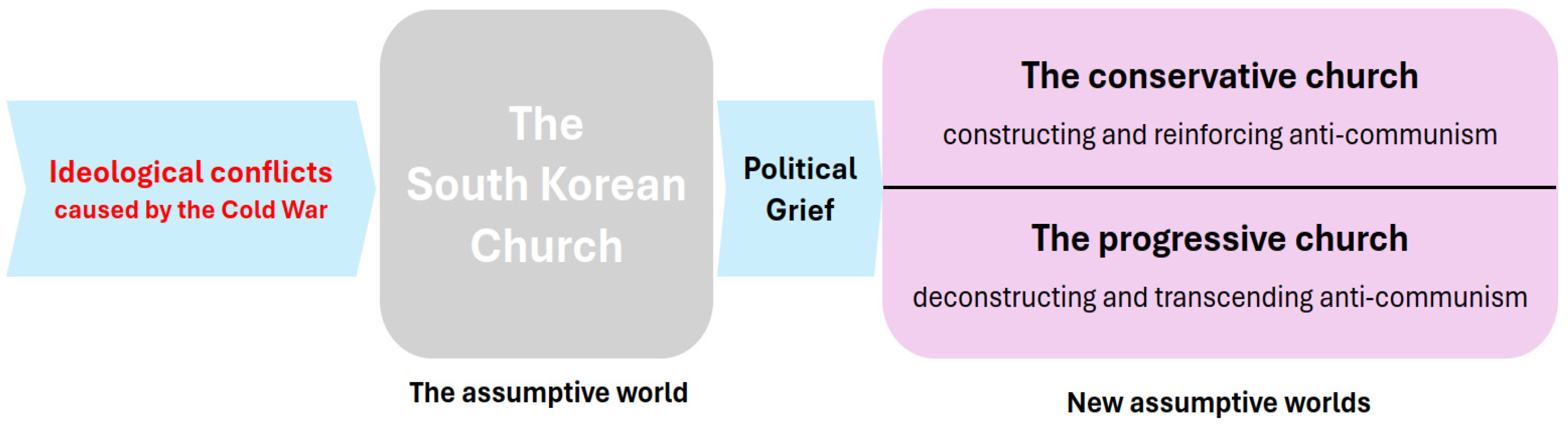 Religions 16 00541 g001