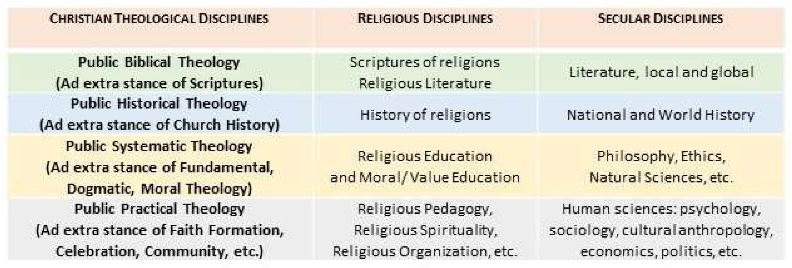 Religions 16 00646 g002