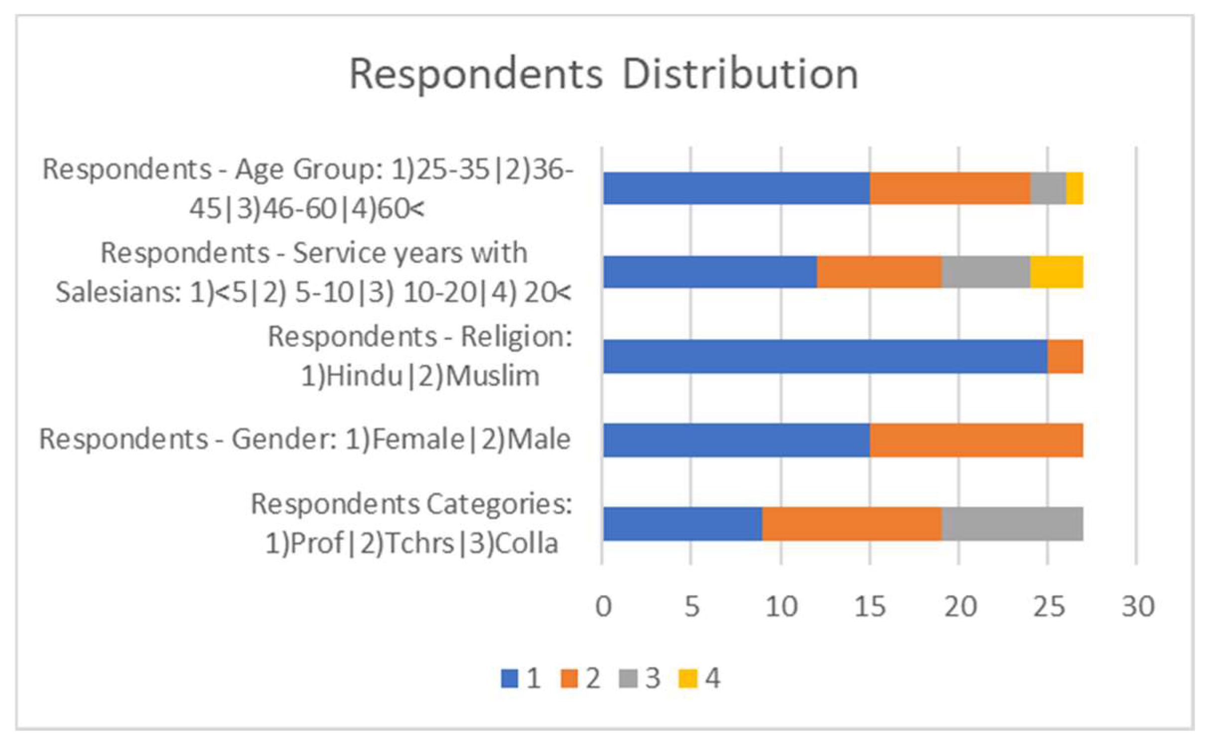 Religions 16 00646 g003