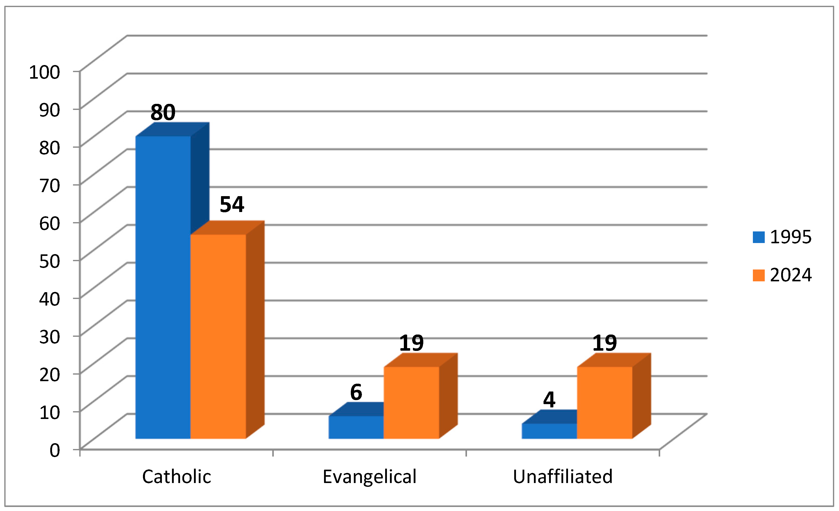 Religions 16 00686 g003