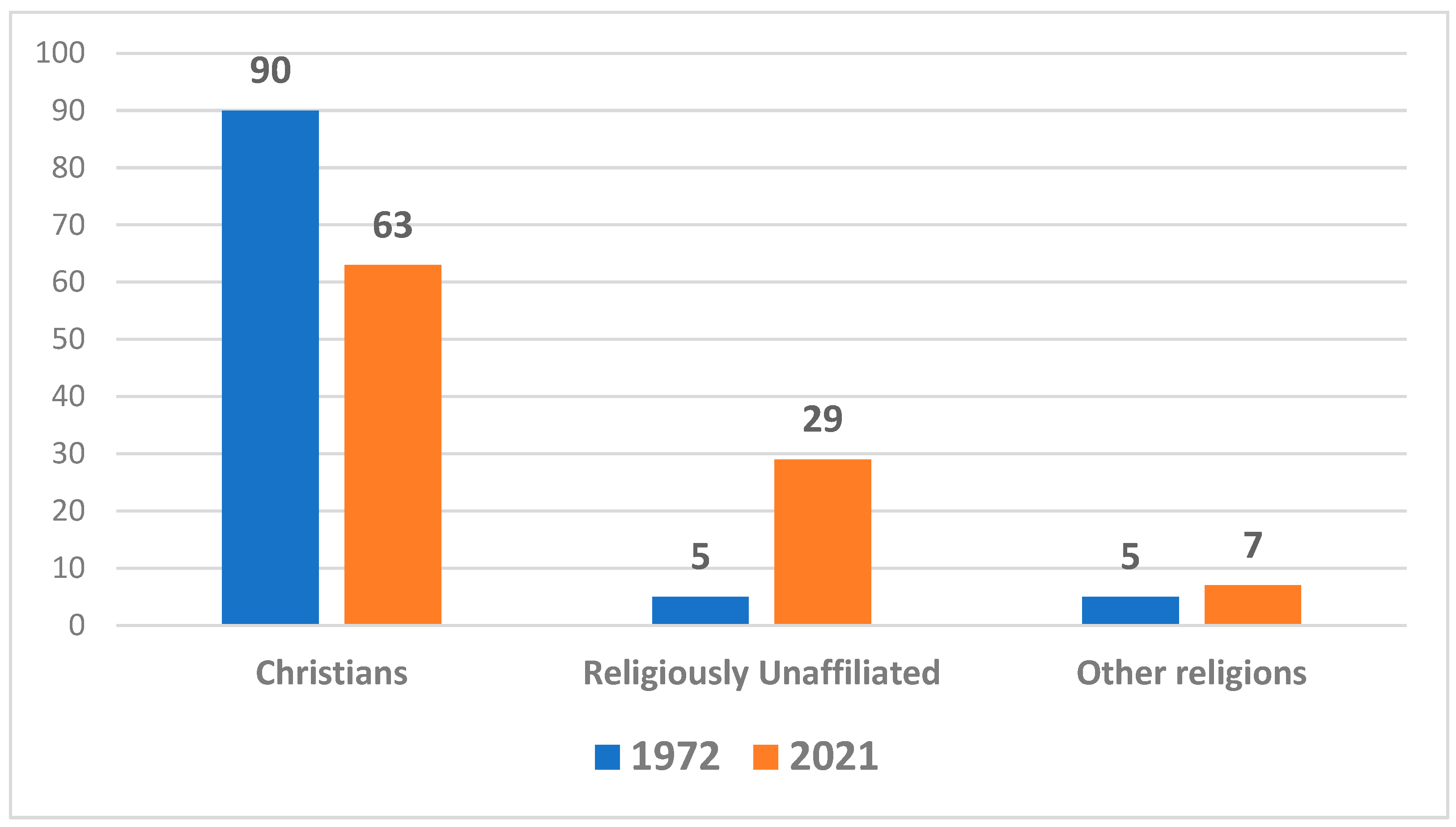 Religions 16 00686 g004