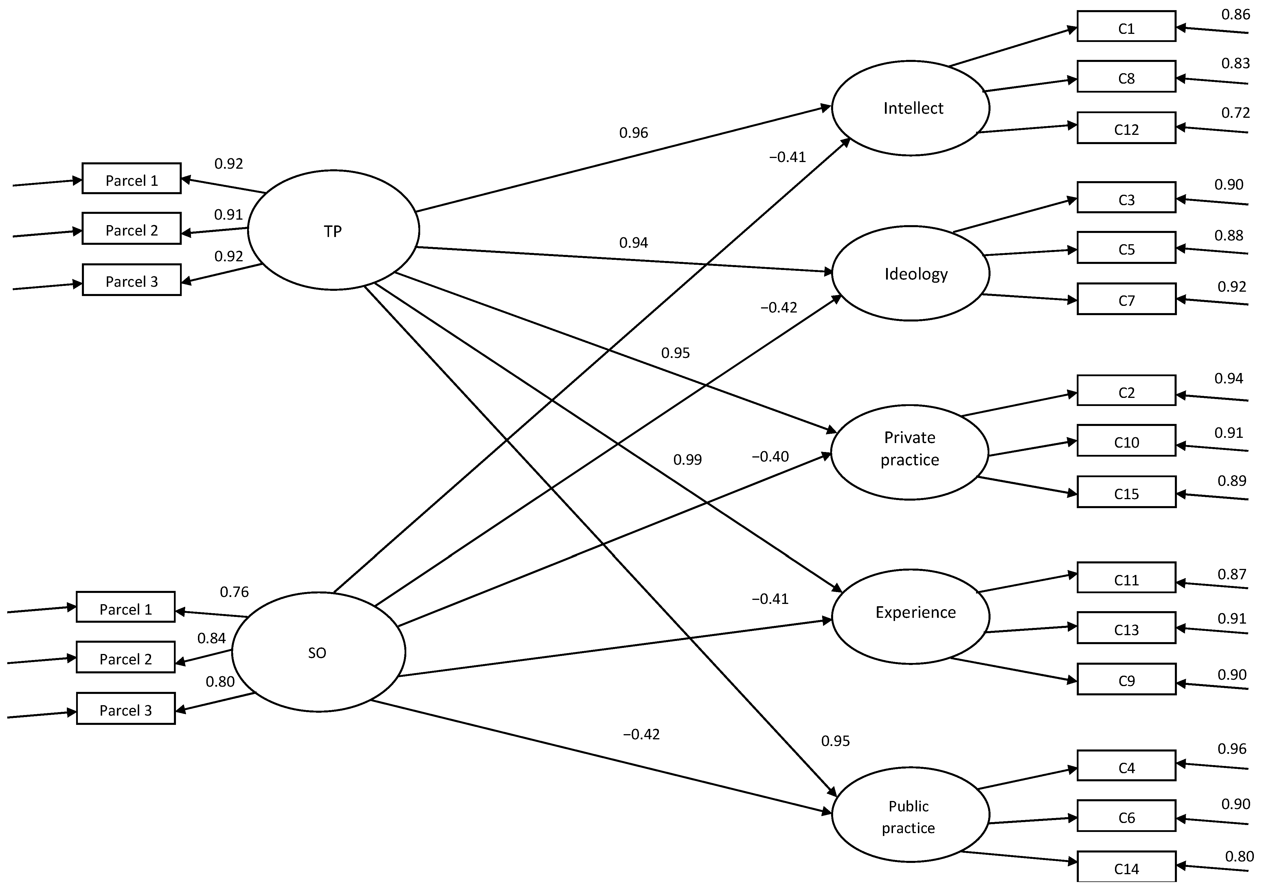 Religions 16 00724 g002